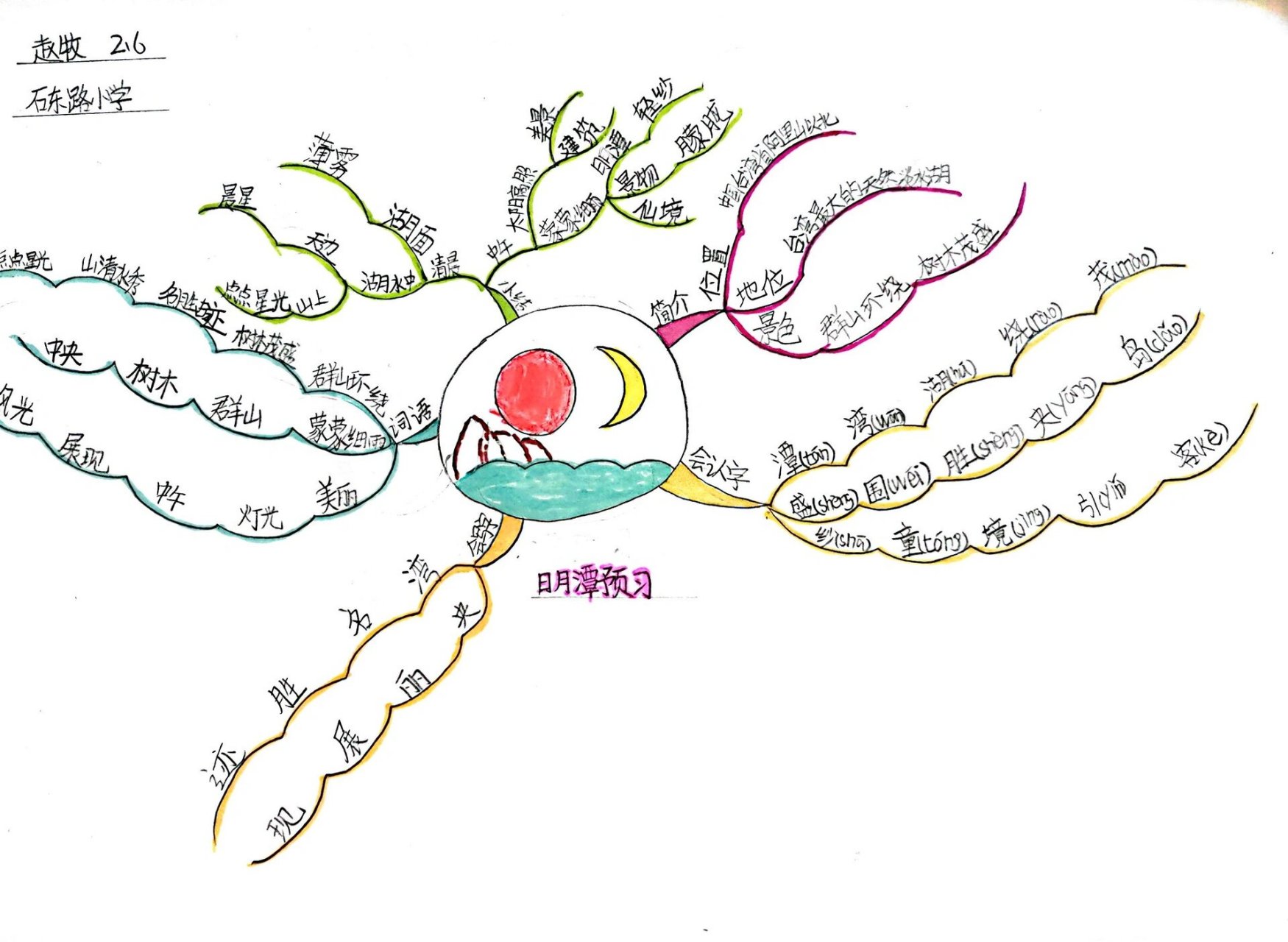 手绘思维导图——二上学生版日月潭预习