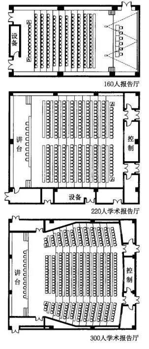 大型报告厅平面图图片