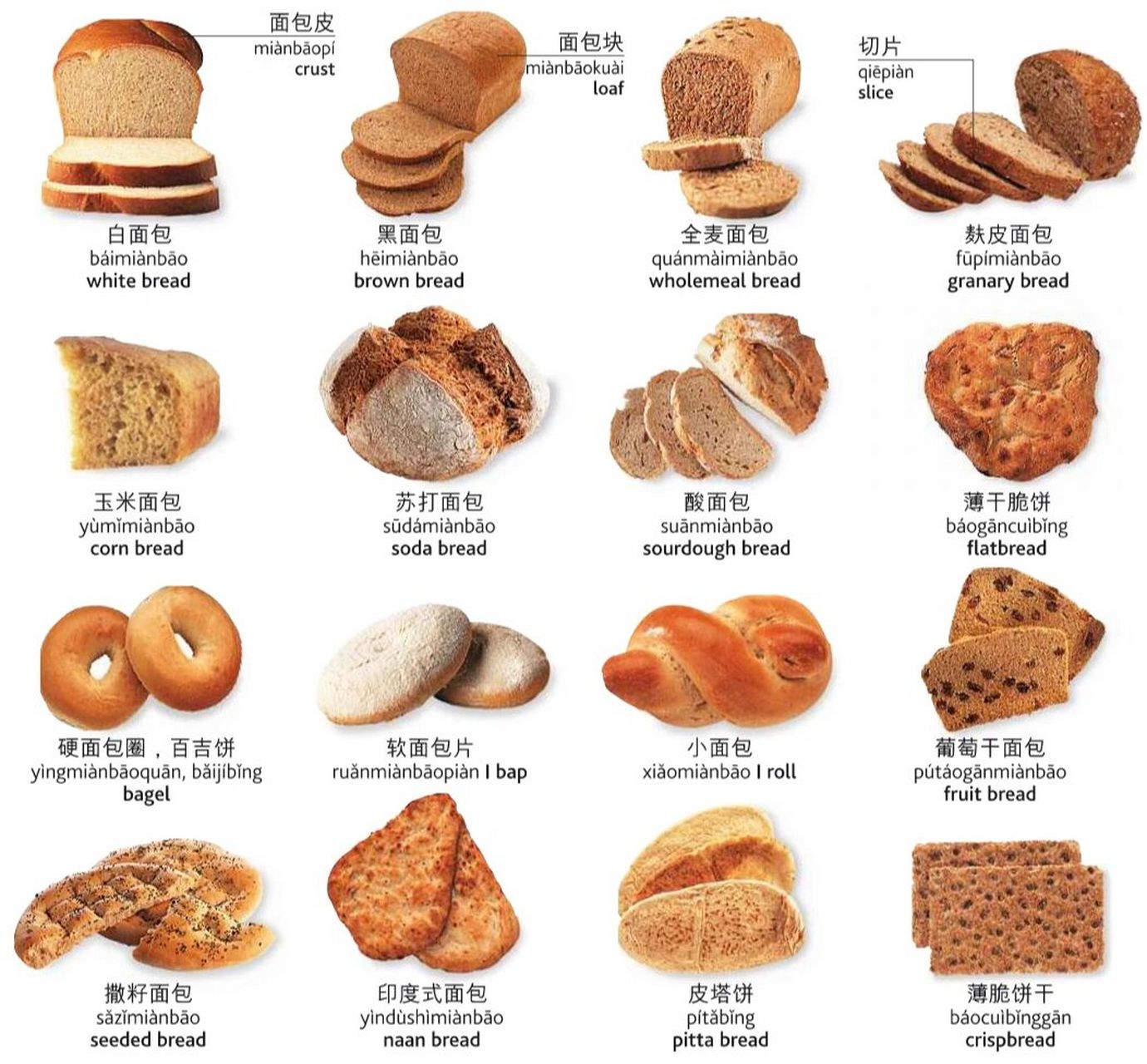 各种面包的英文       各种各样的面包的英文是不是晕了?一张图解决!
