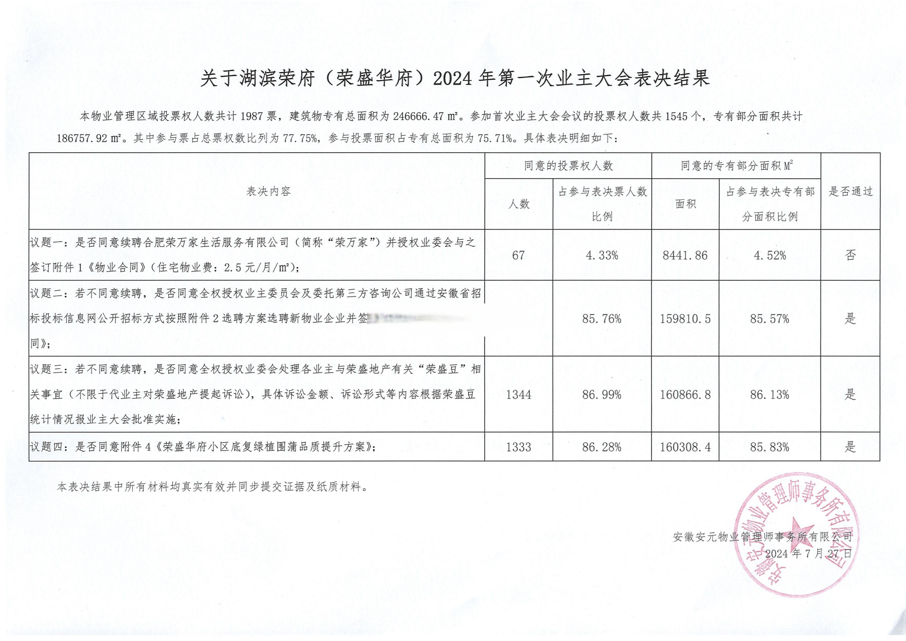 荣盛华府logo图片