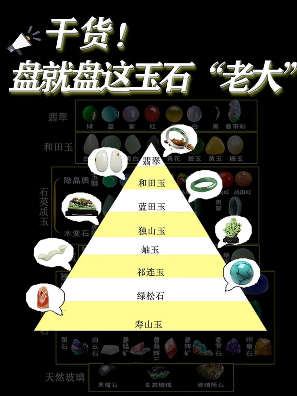 你不知道的玉石jia值排行,学起来6015 97上一篇讲到玉石有很多