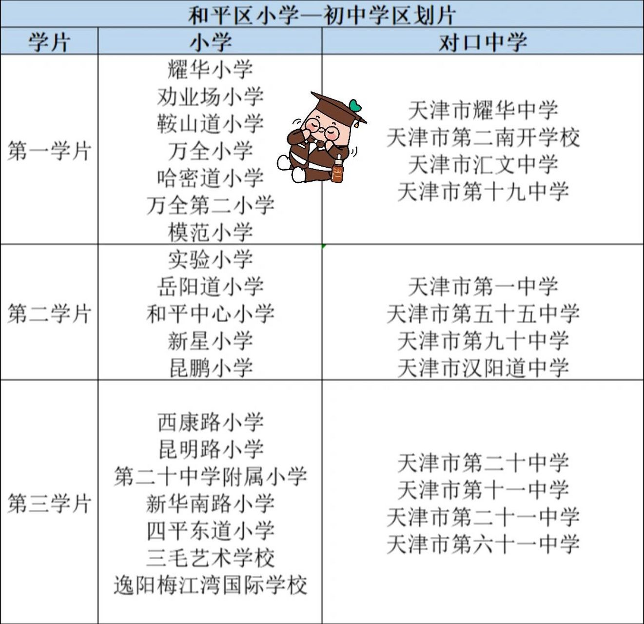 和平中学片区划分图片