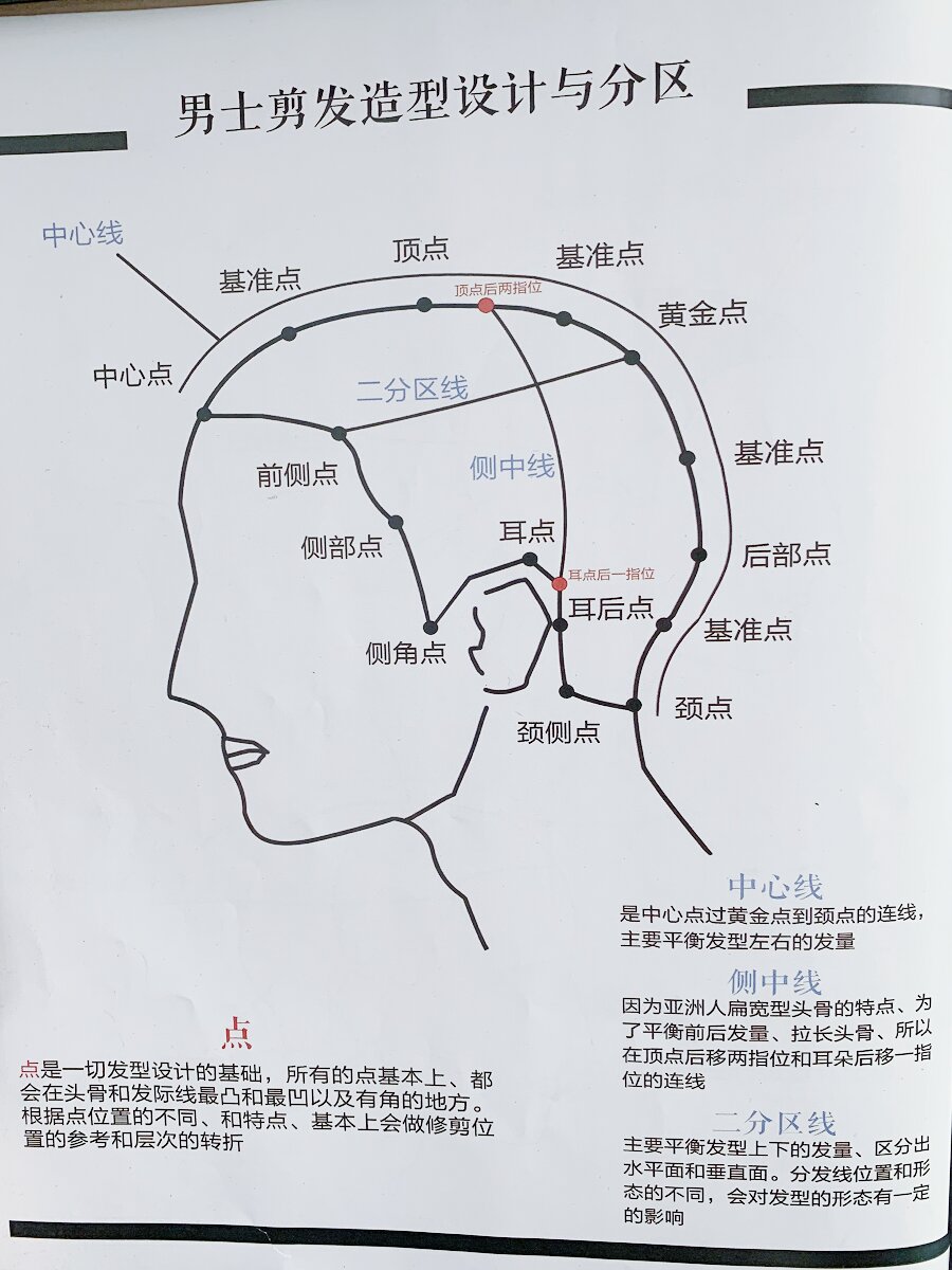 【男士剪发教程】①