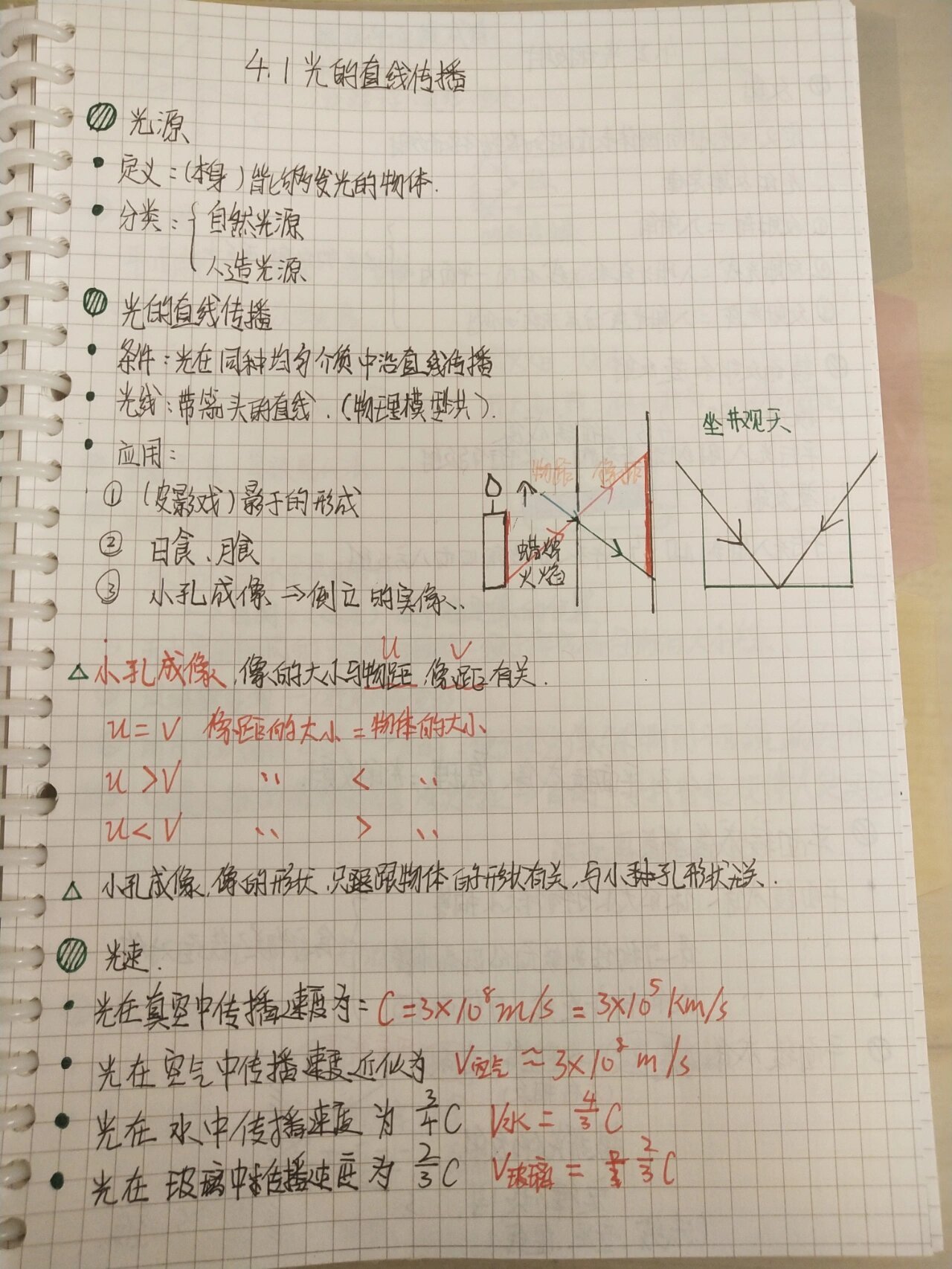 八上人教版物理笔记 第四章 光现象