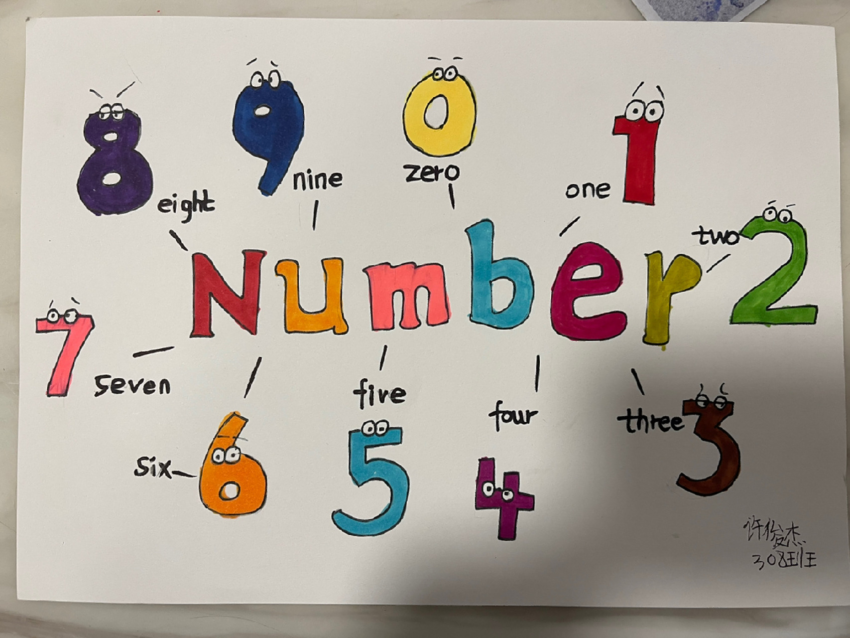 开始赶工程了9898三年级英语思维导图 都是临摹,稍有改动之处!