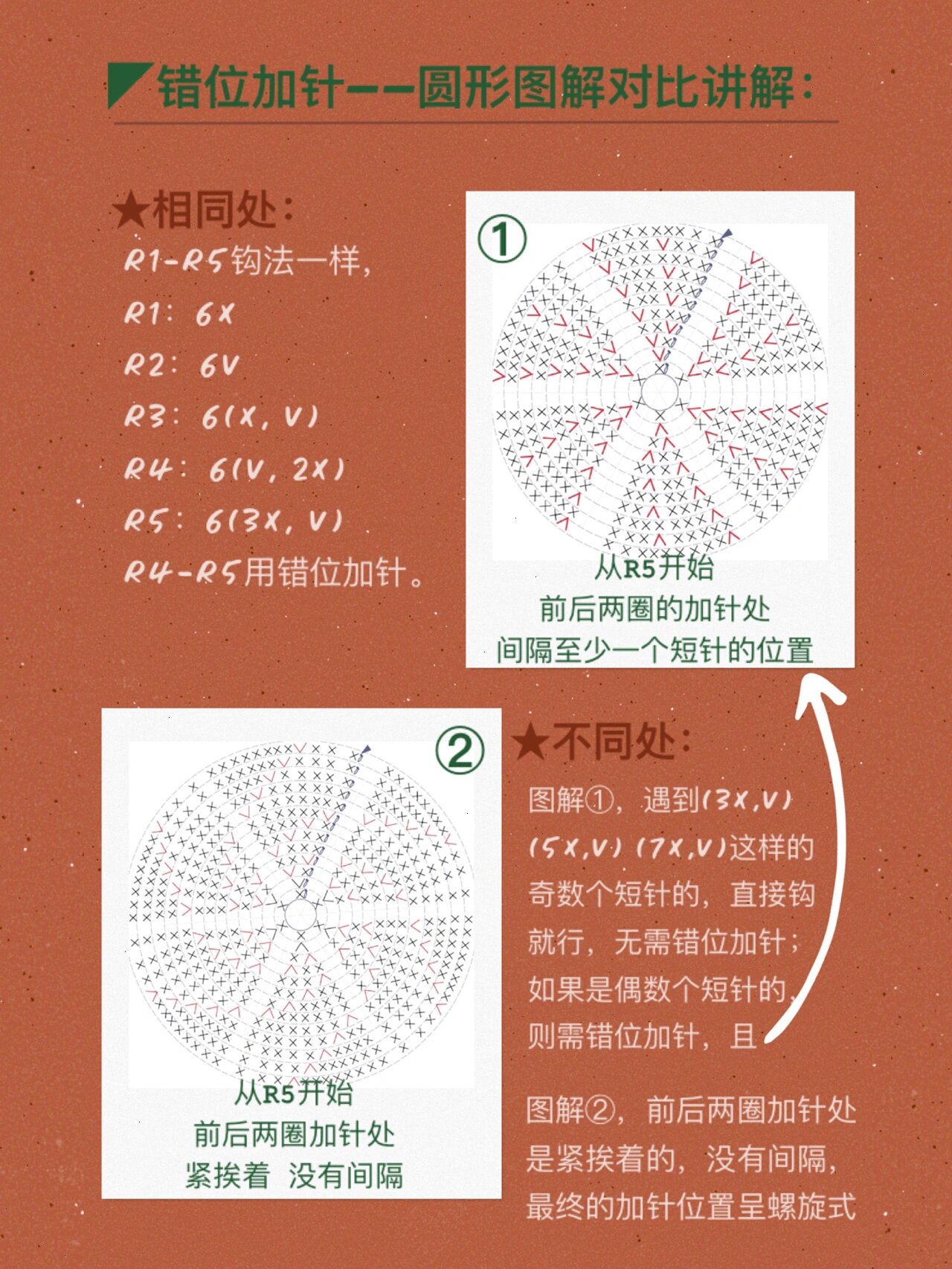 钩针短针圆形加针图解图片