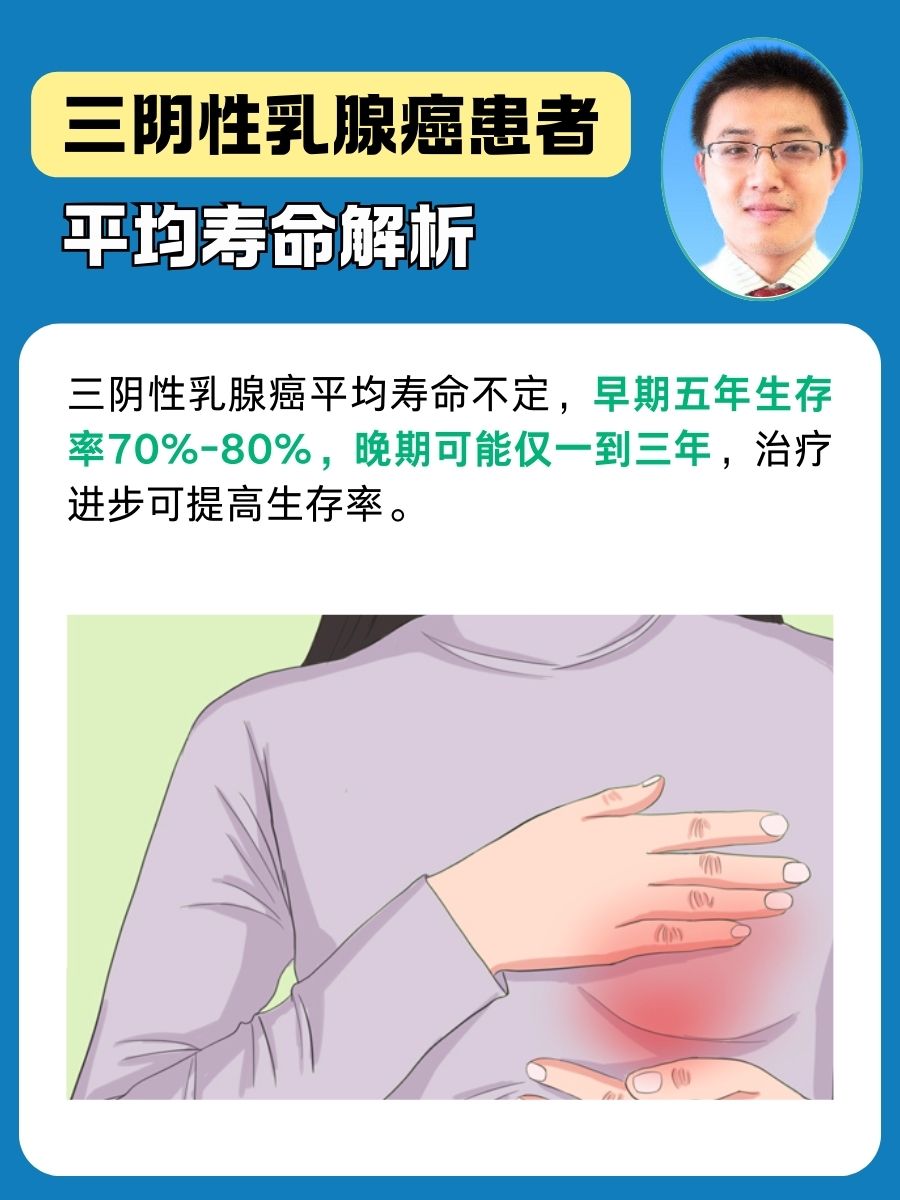 三阴性乳腺癌患者平均寿命解析 三阴性乳腺癌是一种较为凶险的乳腺癌