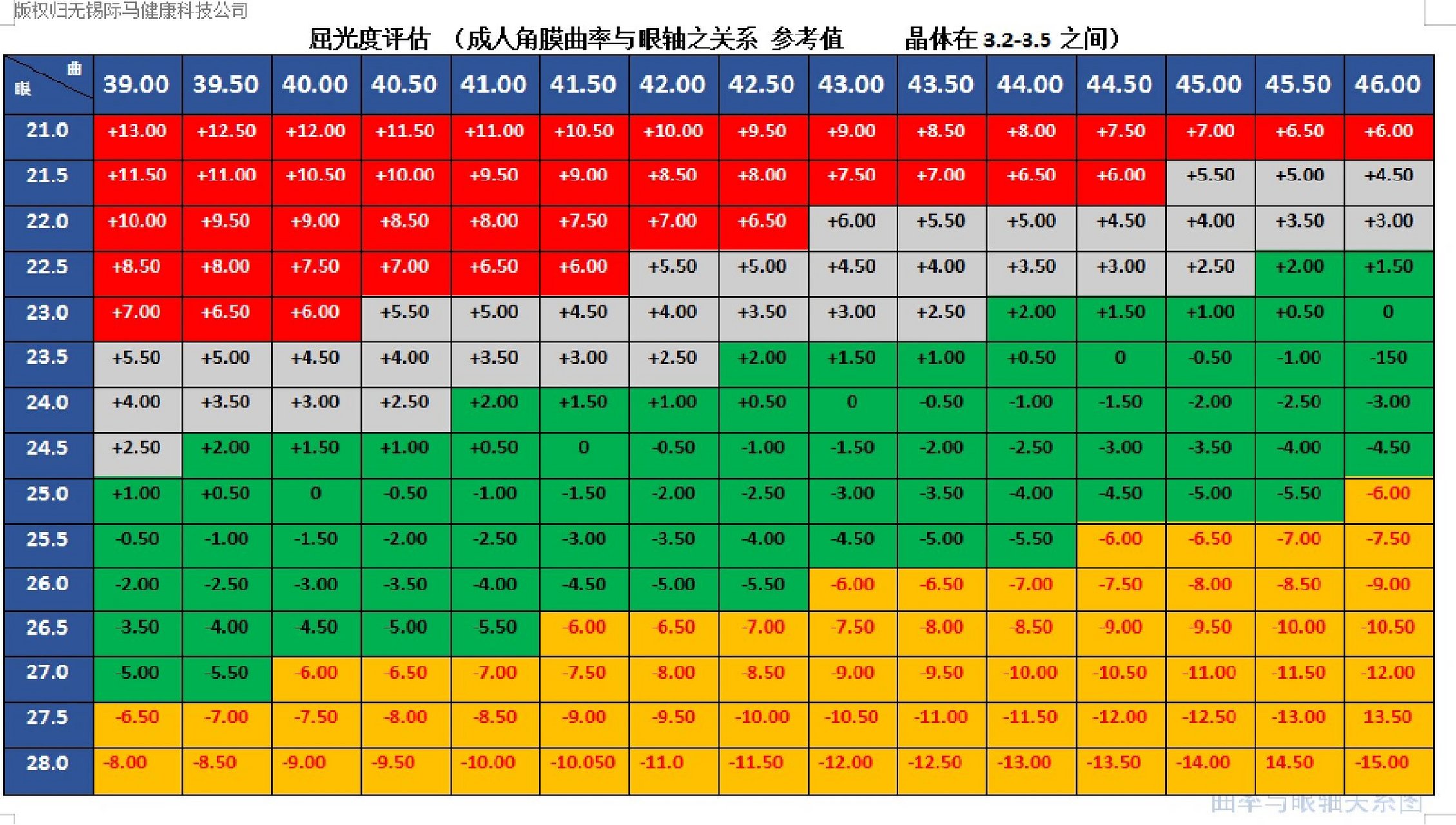 角膜曲率眼轴对照表图片