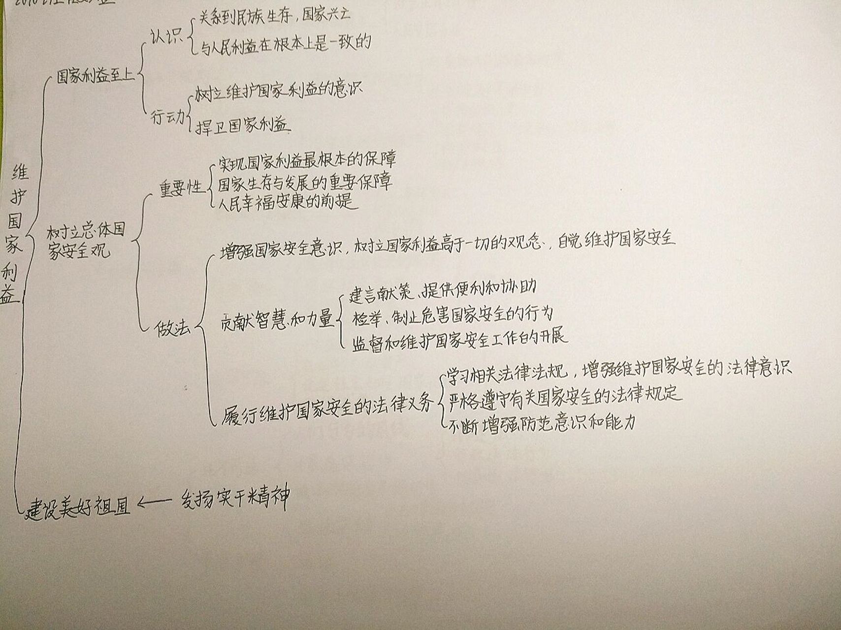 八上道德与法治第四单元思维导图 字丑勿喷,谢谢
