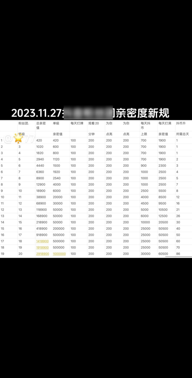 抖音粉丝牌等级价格对照表（抖音 粉丝牌 等级）