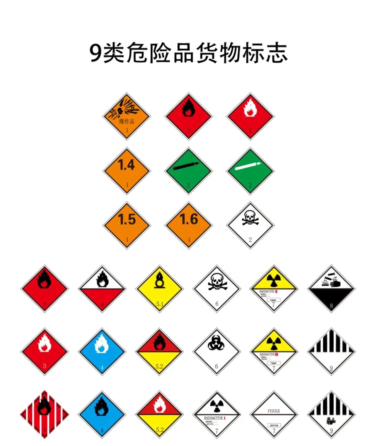 九大危险品的标志图图片