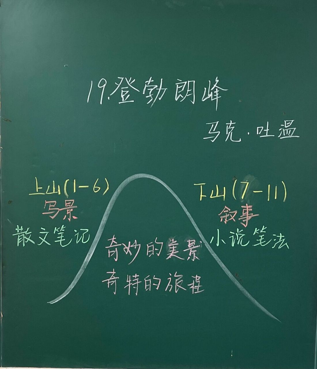 《壶口瀑布》《各拉丹冬》《登勃朗峰》 #板书设计# #初中语文八下