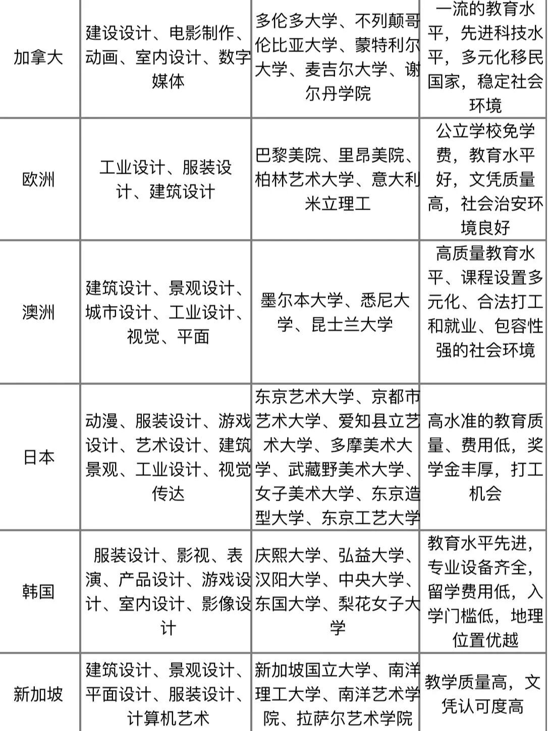 艺术生出国留学多少钱(艺术类出国留学要多少钱)