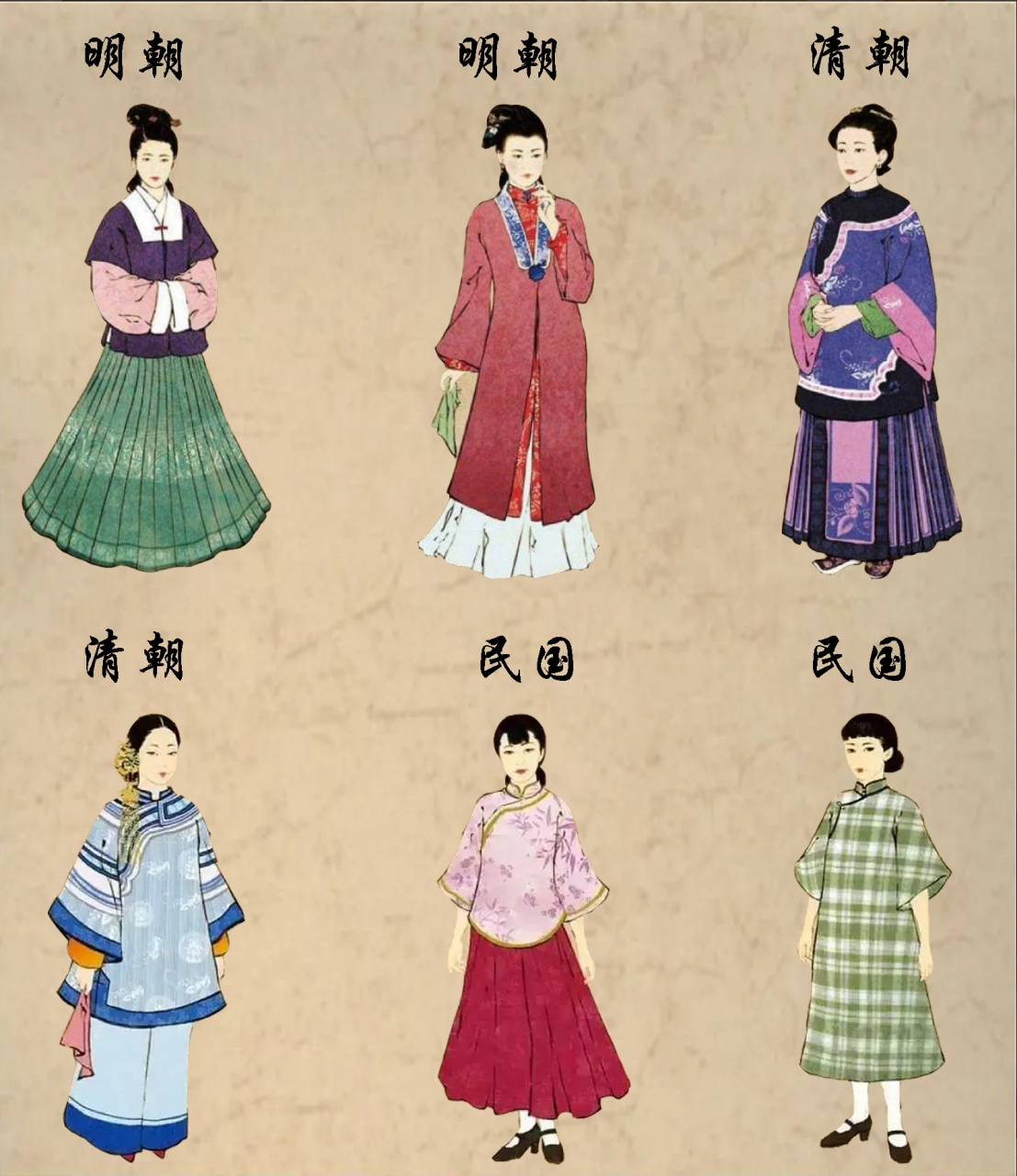 中国传统服饰演变