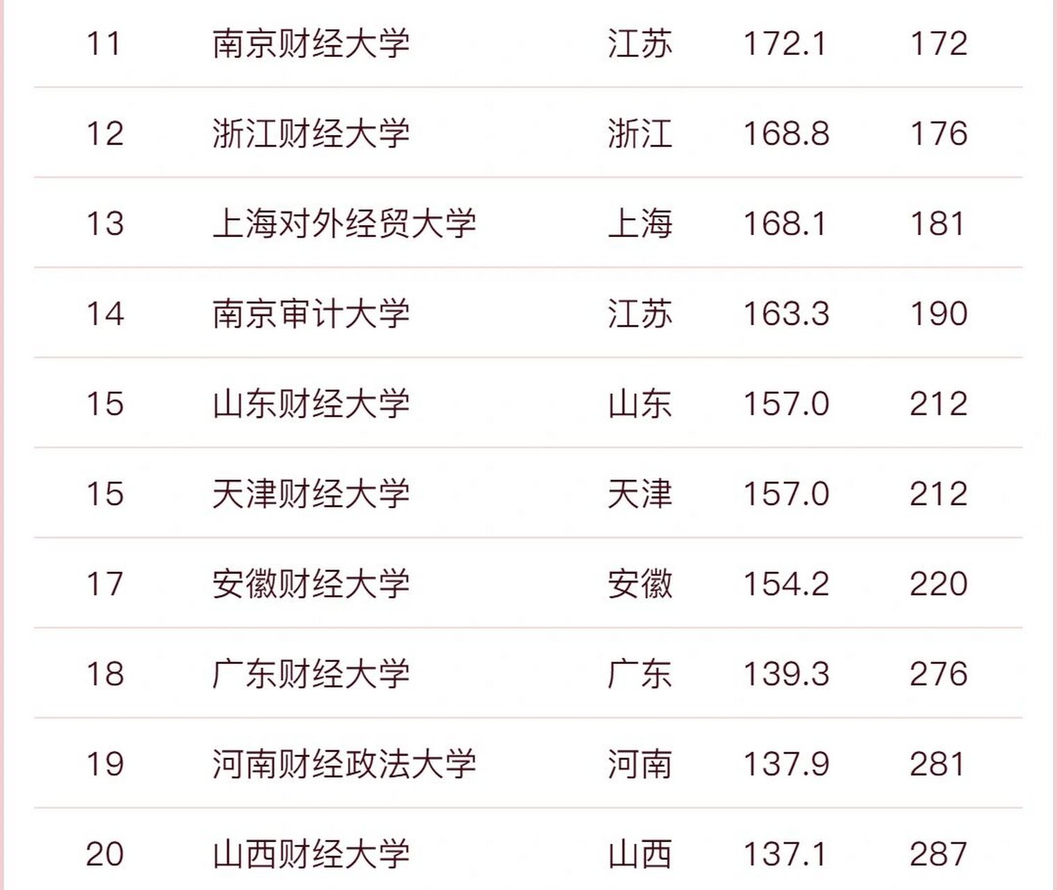 男生学财经类专业好吗(男孩子学财经类好还是学工科类好)