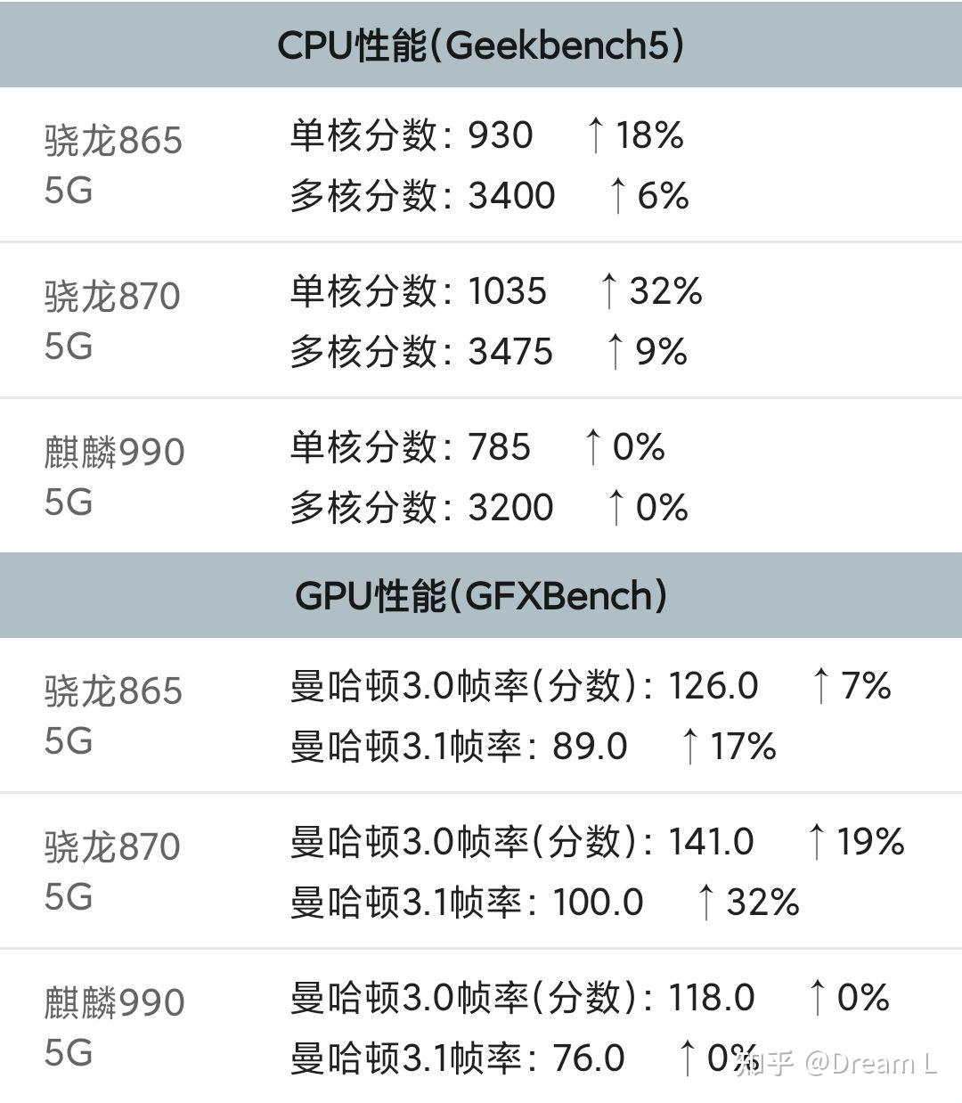 骁龙865麒麟990图片