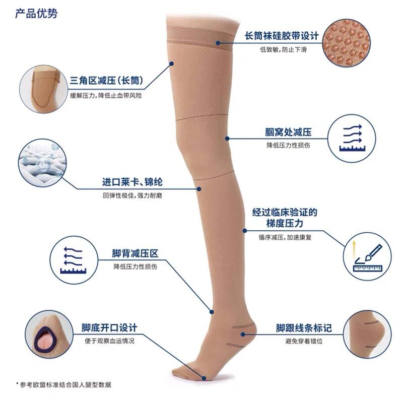 振德医疗抗血栓梯度压力带一级长筒深静脉压力13-18mmhg,囊肿手术