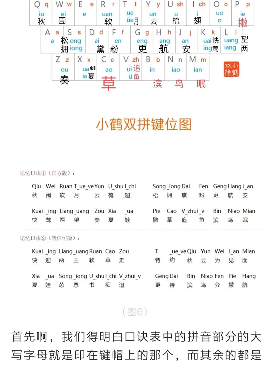 小鹤双拼记忆图 今天第一天了解到双拼,备考书记员.