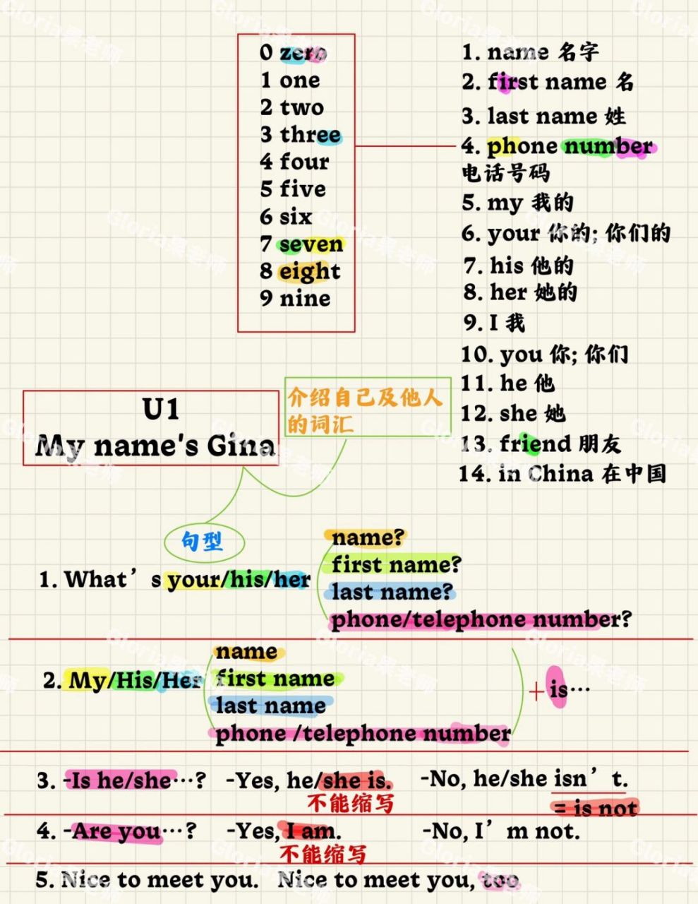 知识总结|思维导图 #初中英语# #英语# #人教版初中英语# #英语思维导