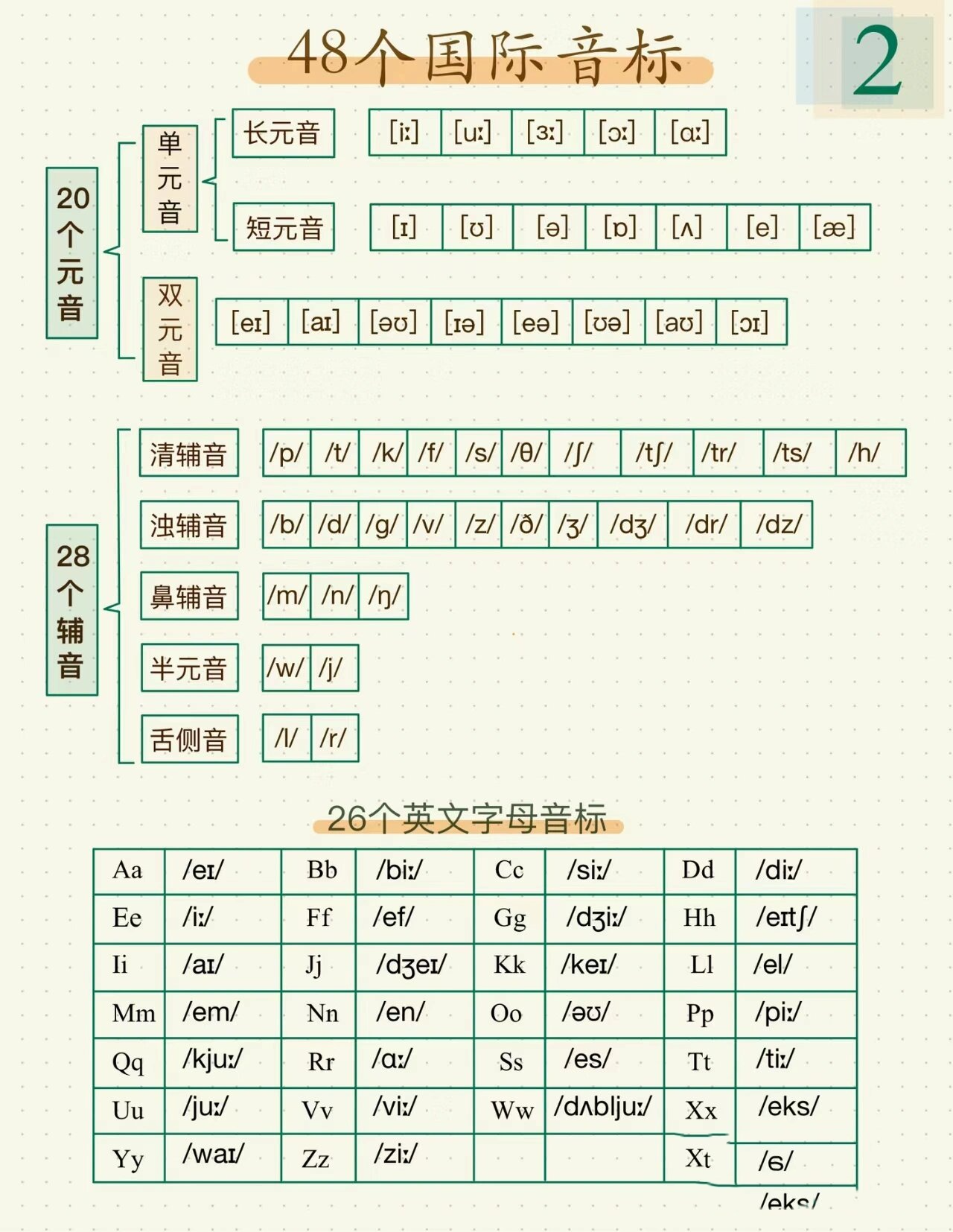 48个国际音标可打印,拿走