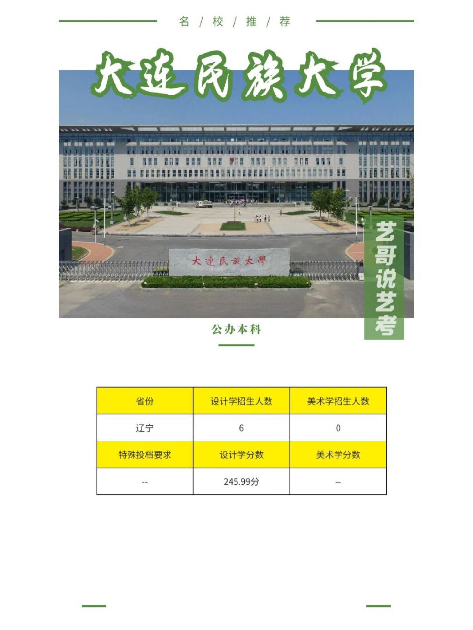 大连民族大学就业图片