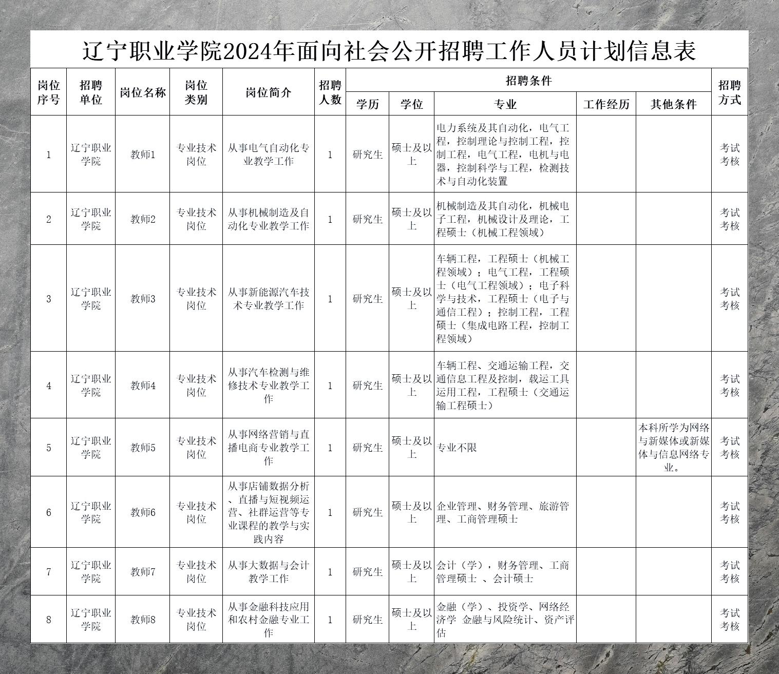 辽宁职业学院 毕业后图片