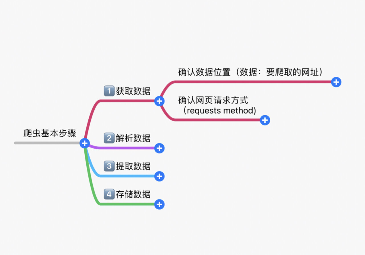 爬行类思维导图图片