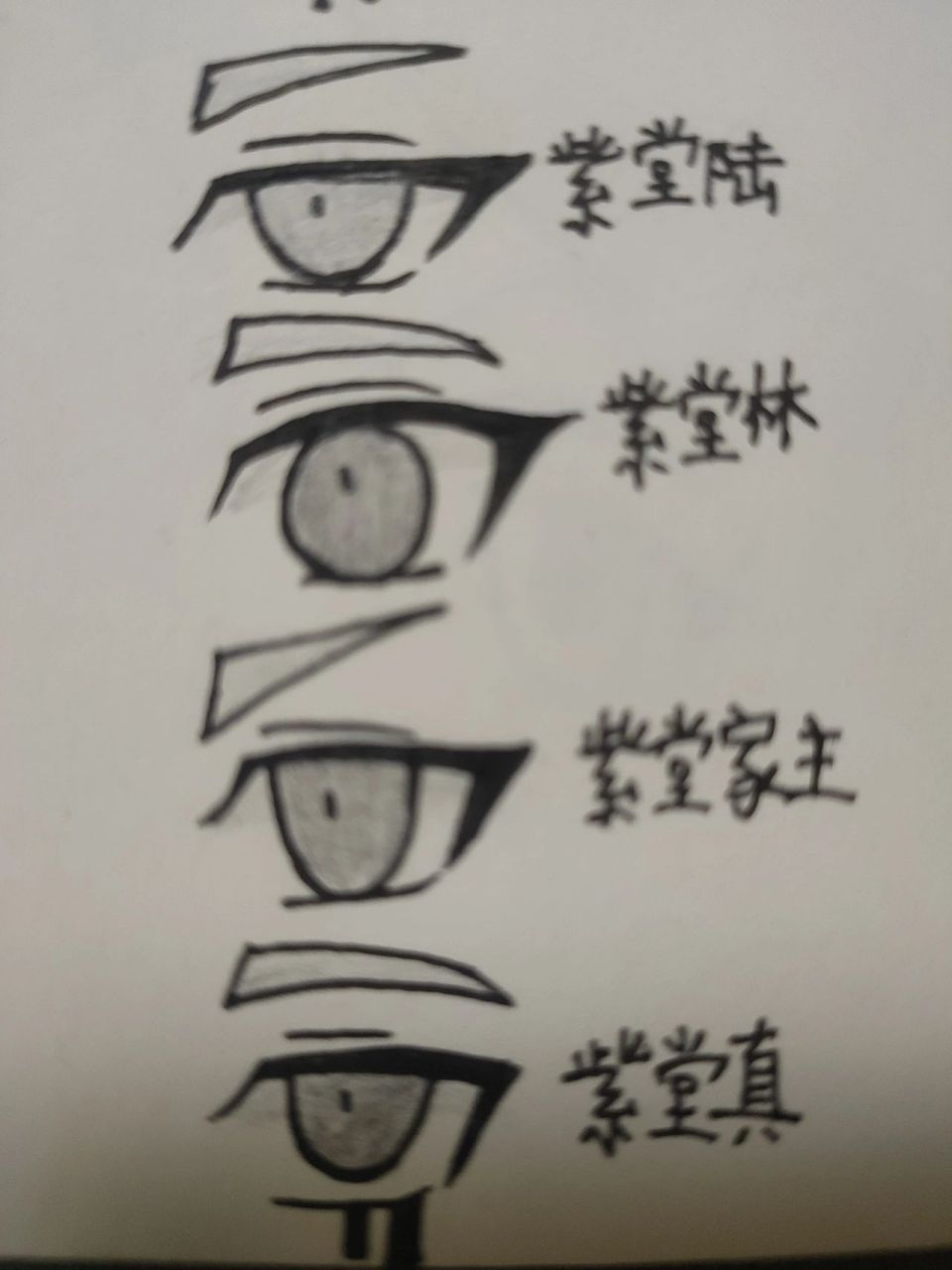 凹凸眼睛画法 凹凸眼睛画法