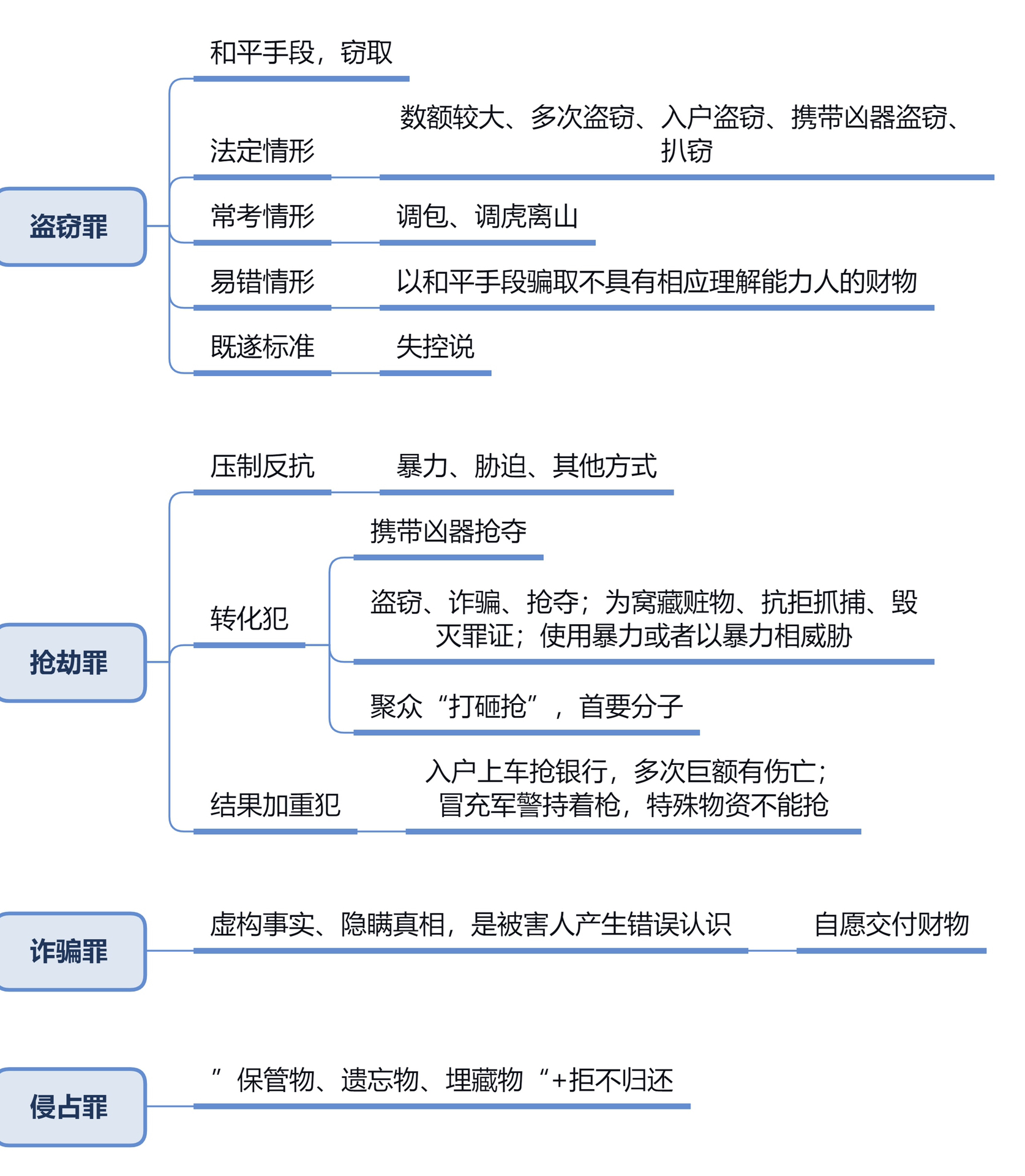 诈骗怎么分主犯和从犯