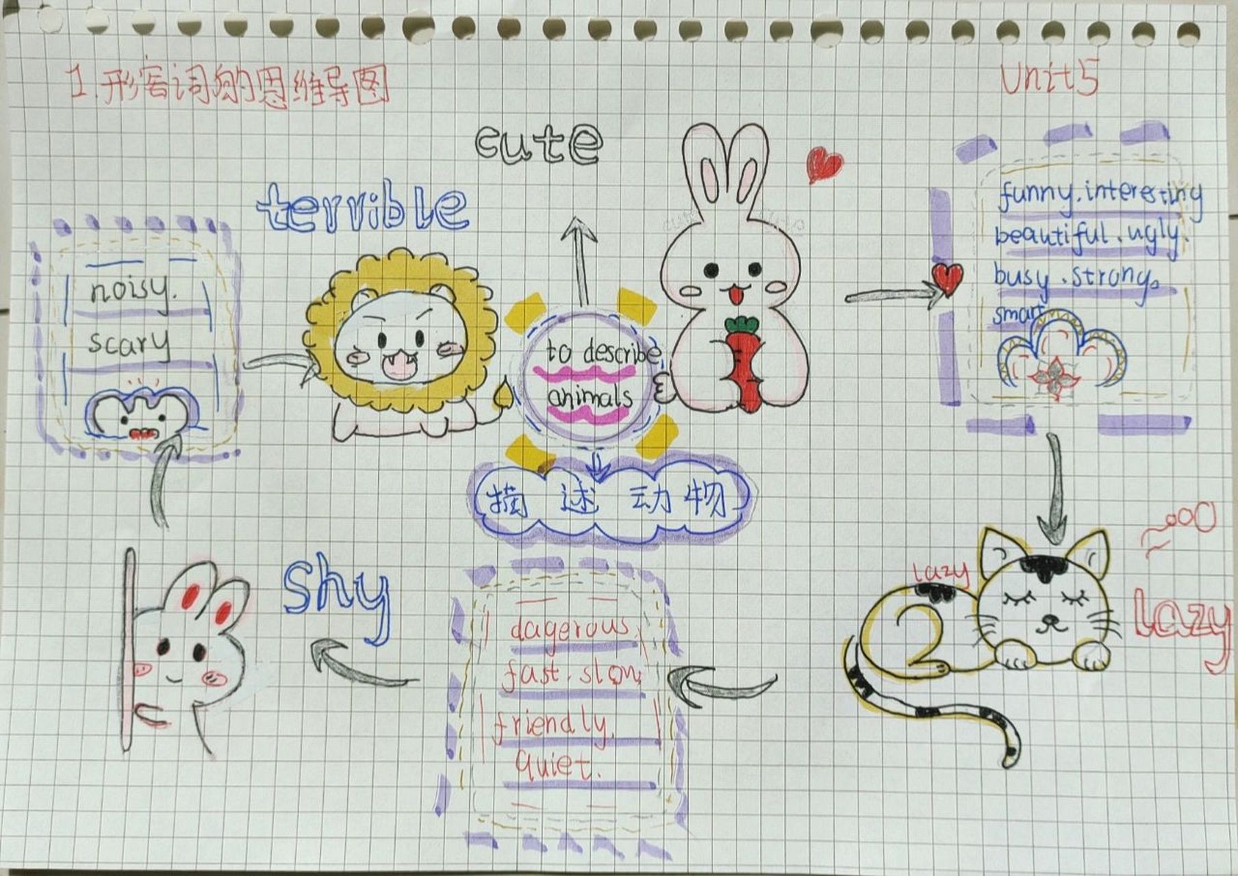 七年级下册英语第五单元形容词思维导图