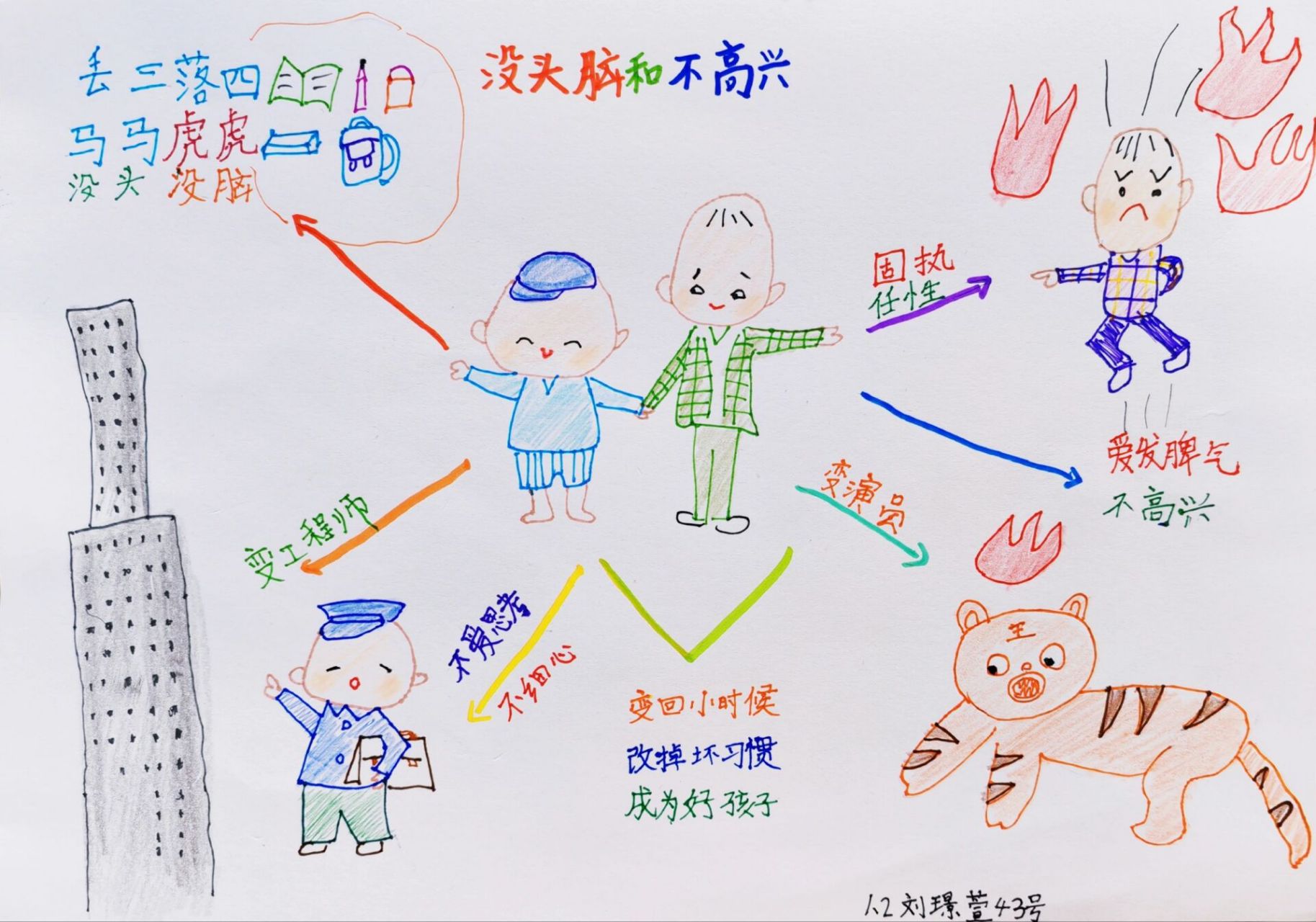 《没头脑和不高兴》阅读思维导图 小朋友的学校作业