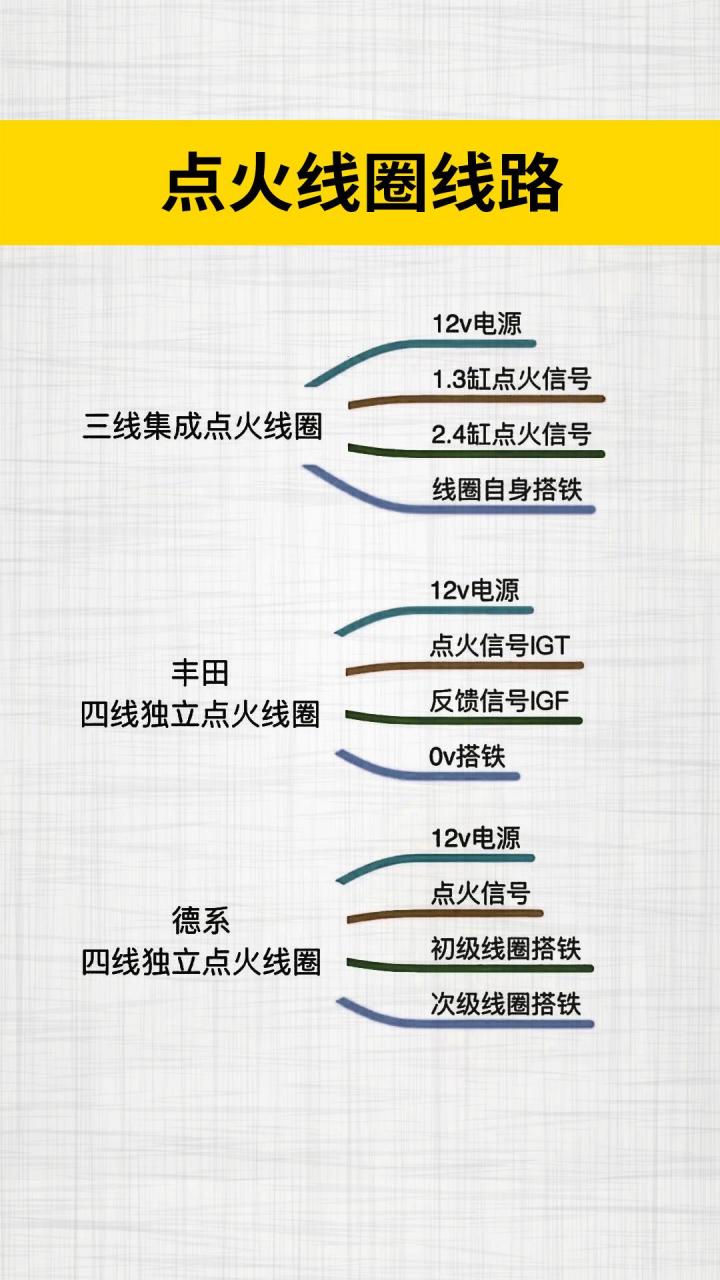 老宝来点火线圈接线图图片