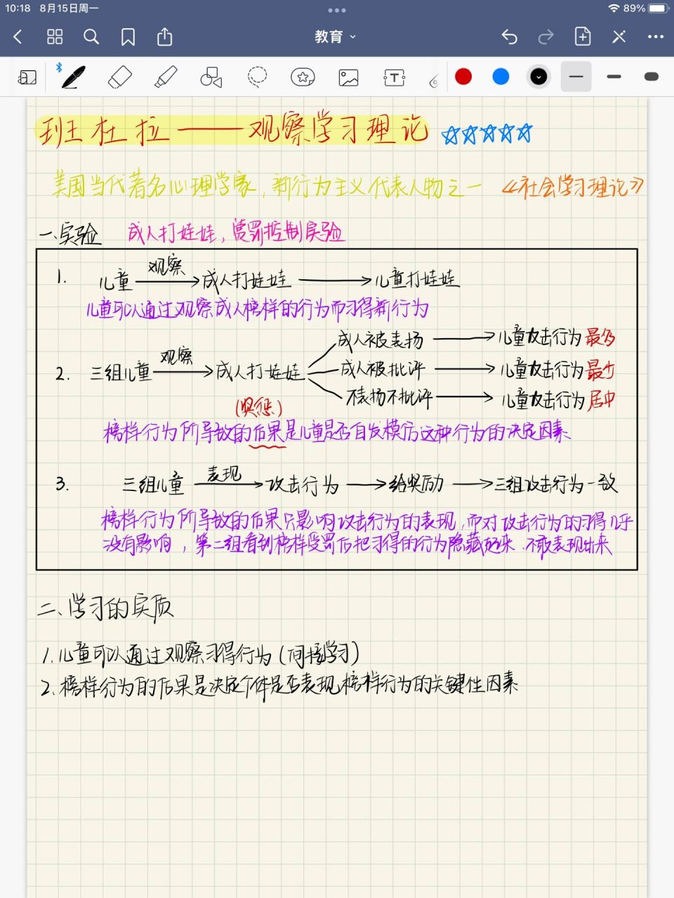 班杜拉—观察学习理论7515 赏罚控制实验 学习的实质 基本