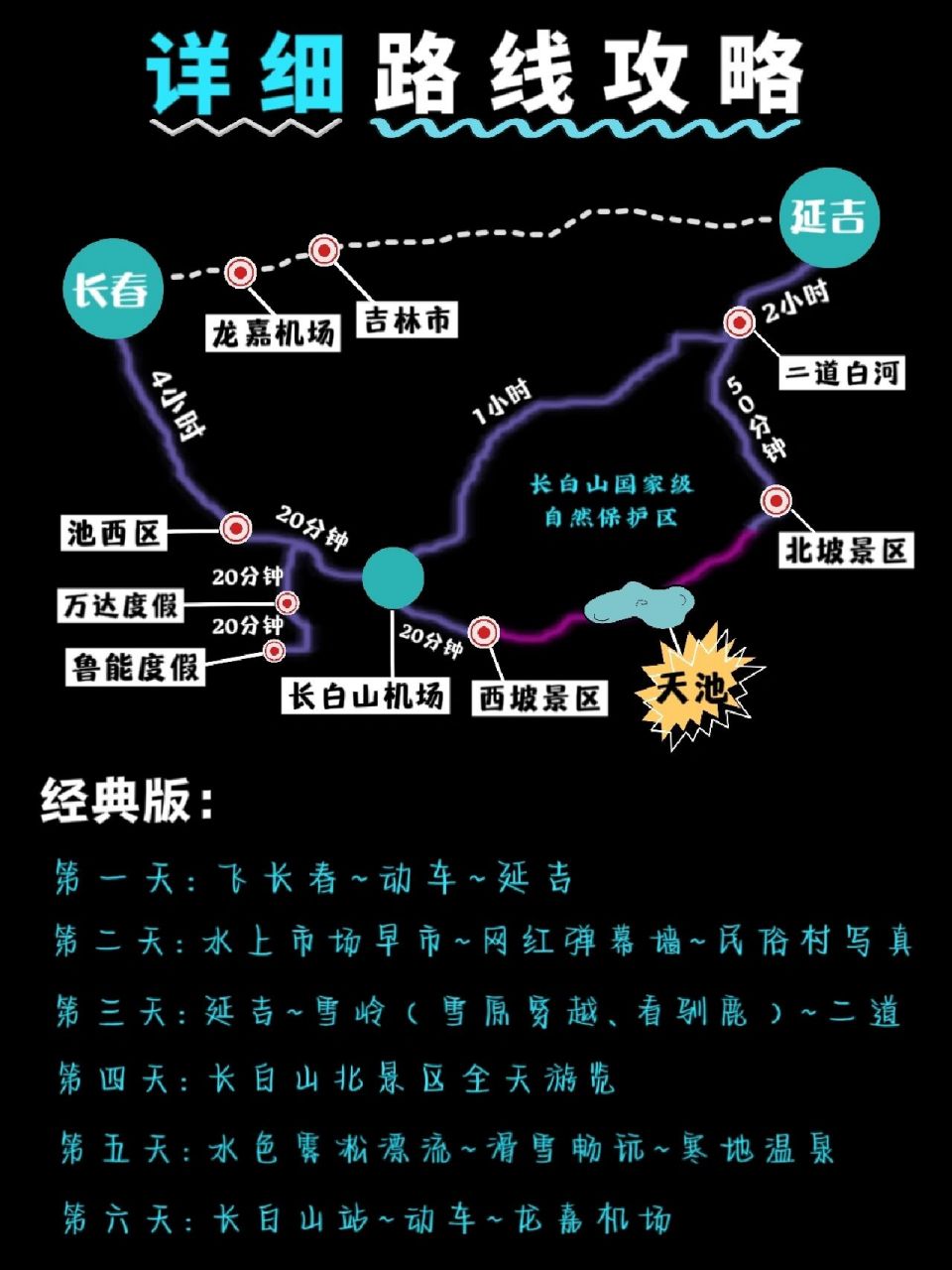 92路线推荐:day16615:落地长春~机场直接动车