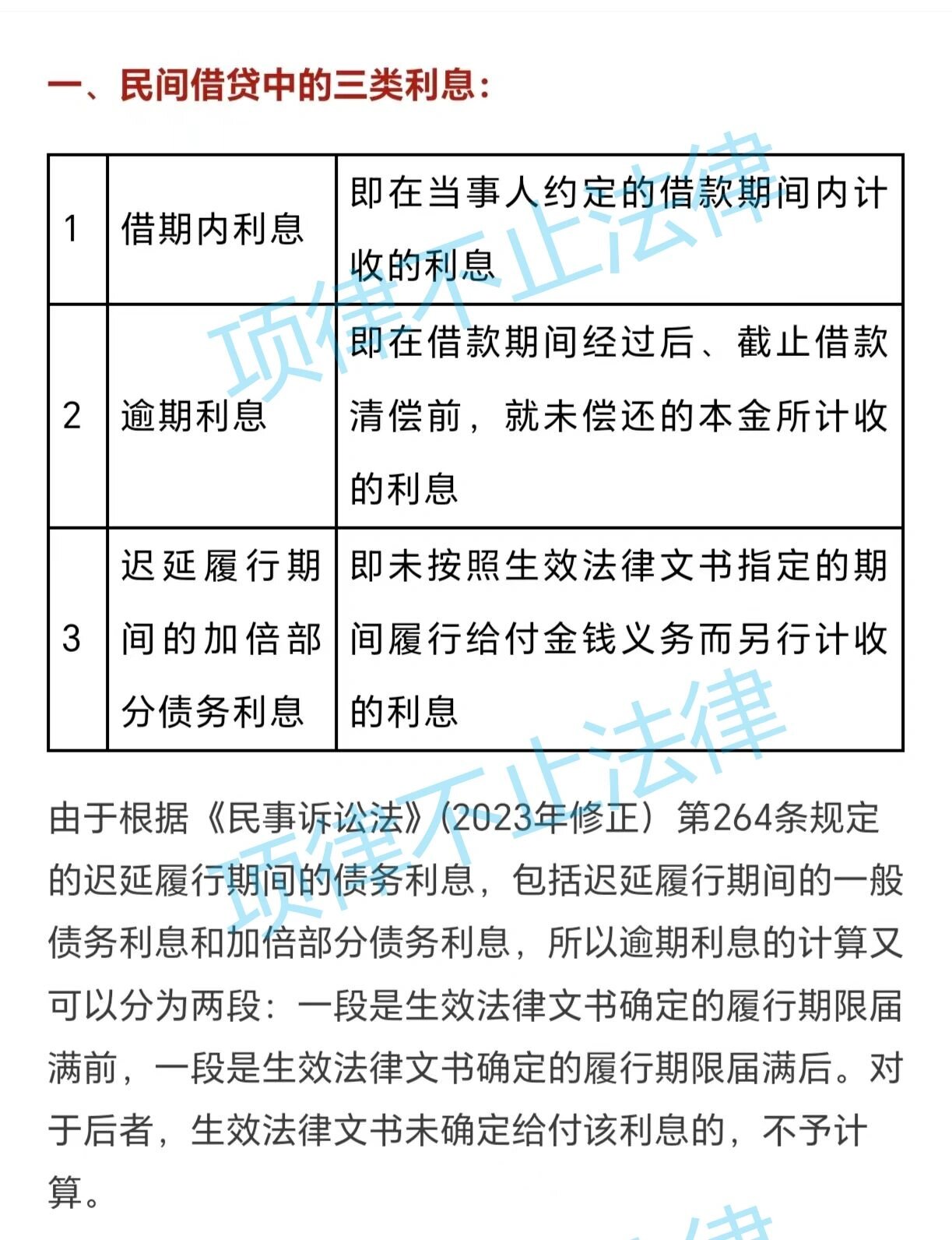 民间借贷利息计算标准及法律依据(2024年)