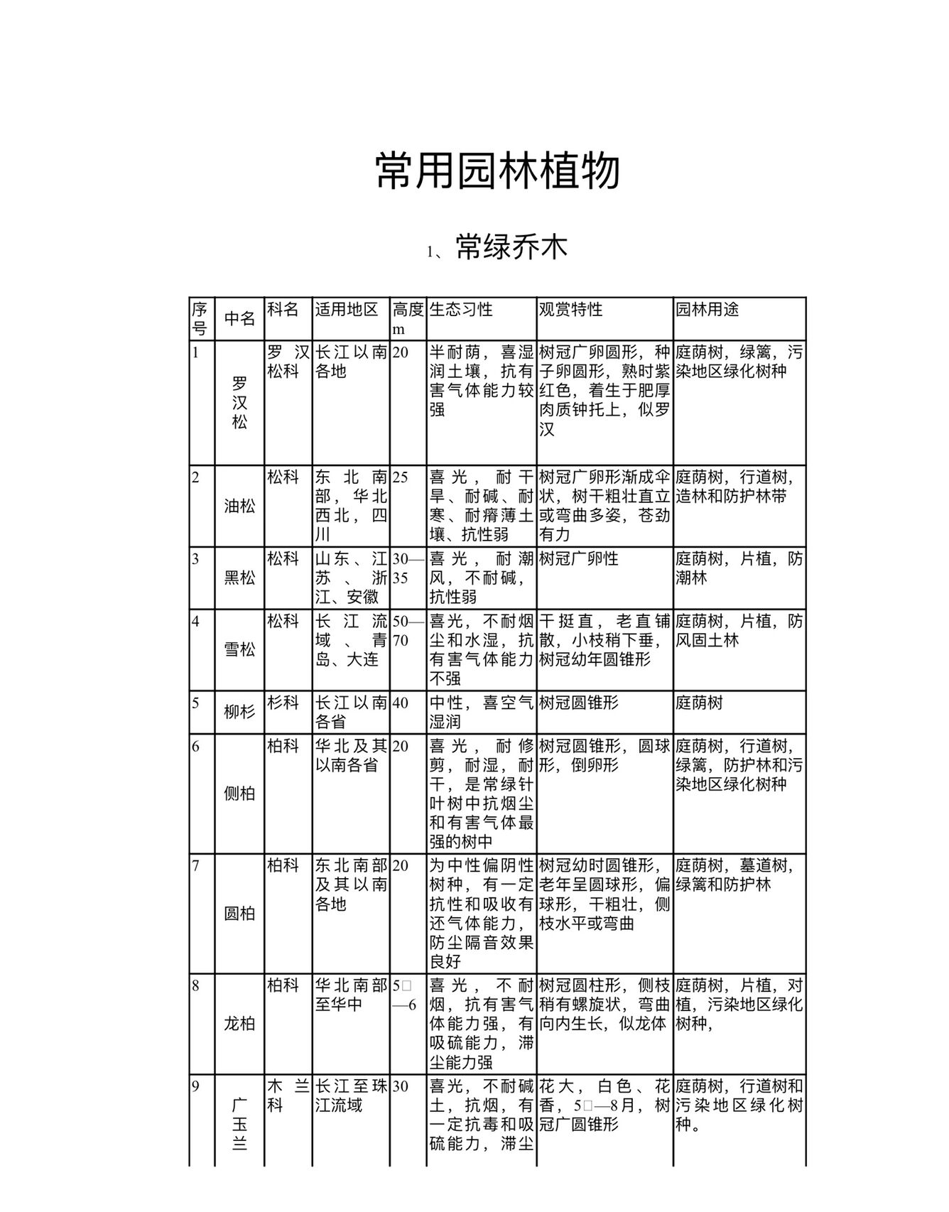 常见植物一览表