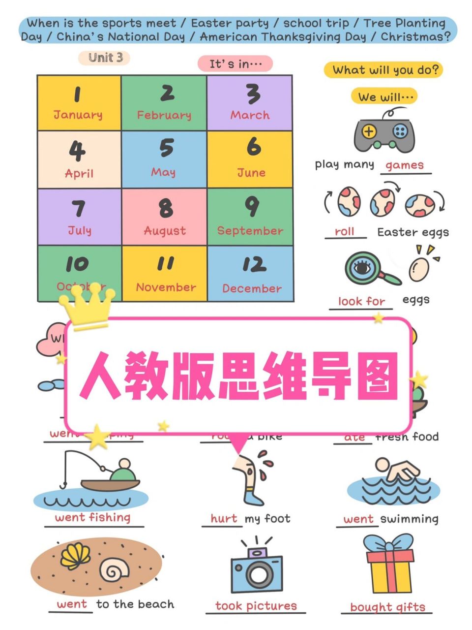 人教版小学英语思维导图【三-六下册u3 93第三单元来咯 图为三