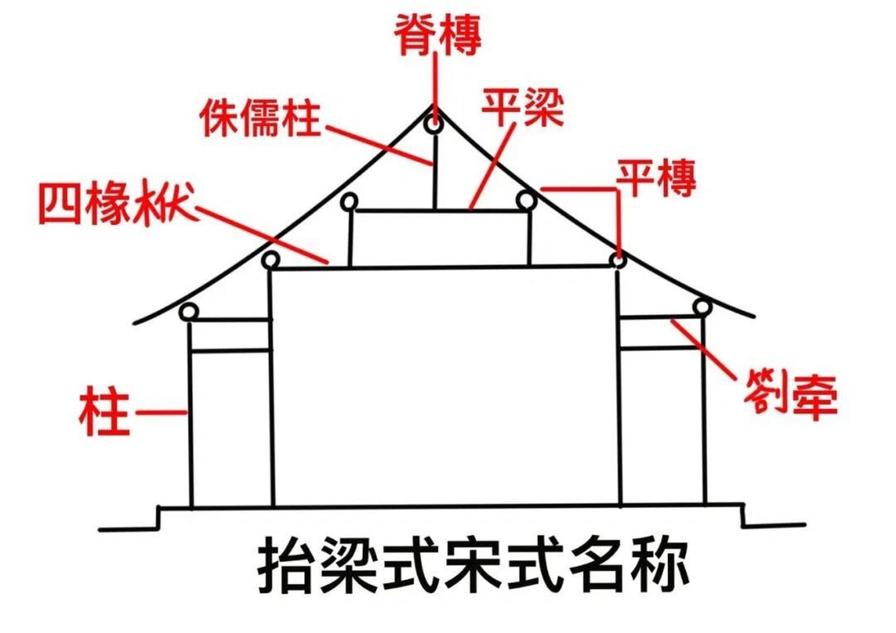古代建筑房梁结构名称图片