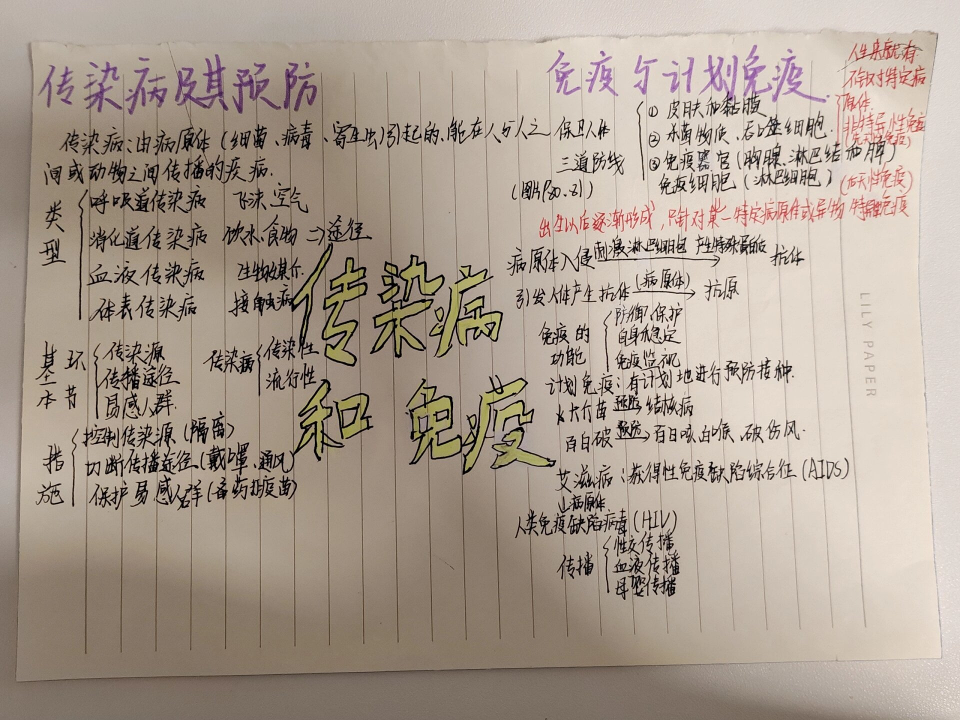 八下生物第8单元第1章传染病和免疫思维导图