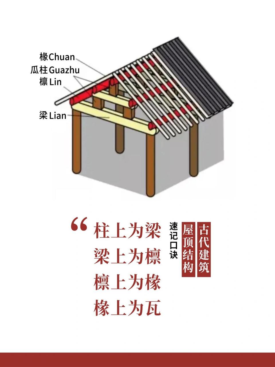 椽子与檩条的区别图片图片