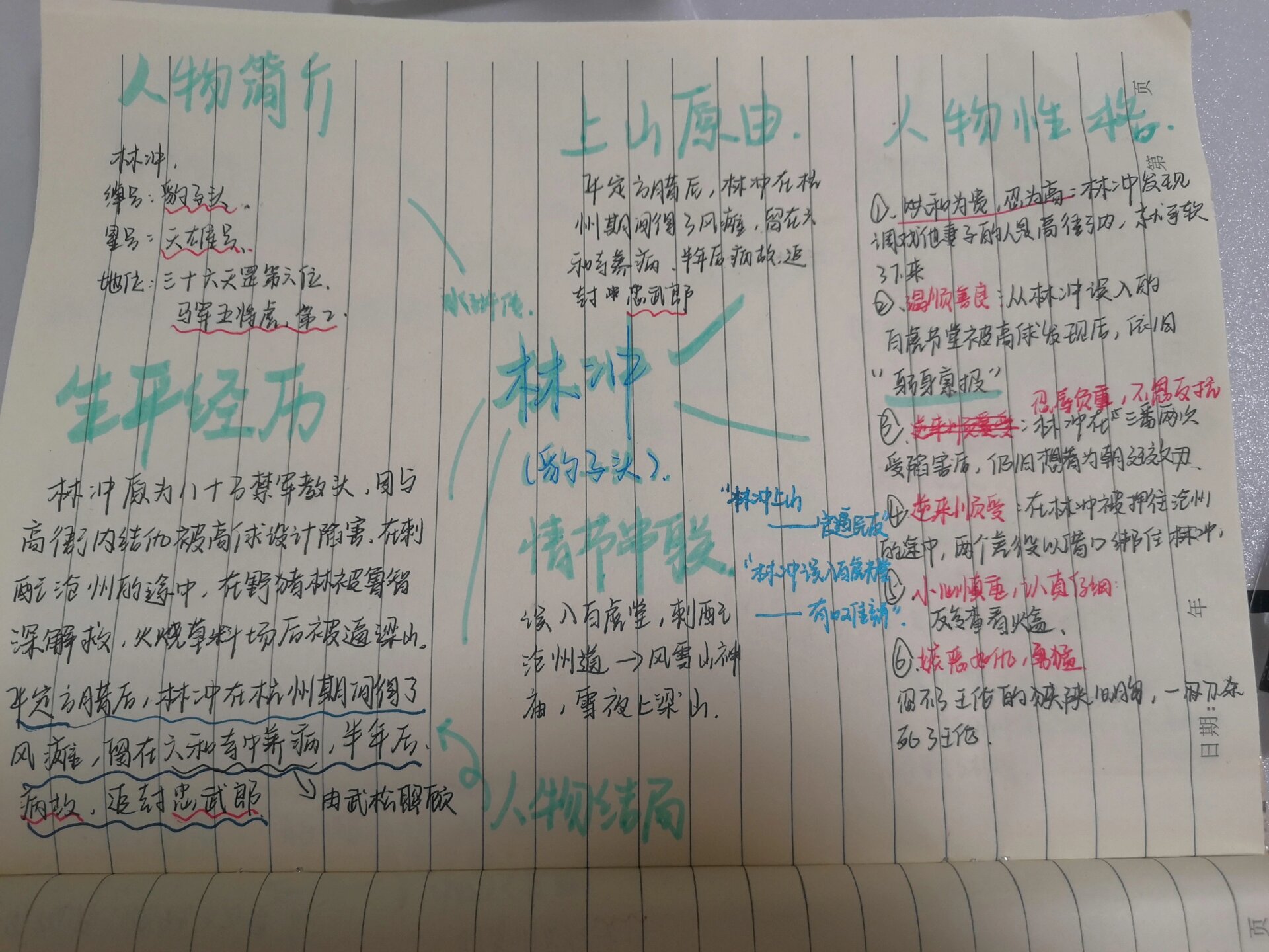 水浒传人物思维导图!