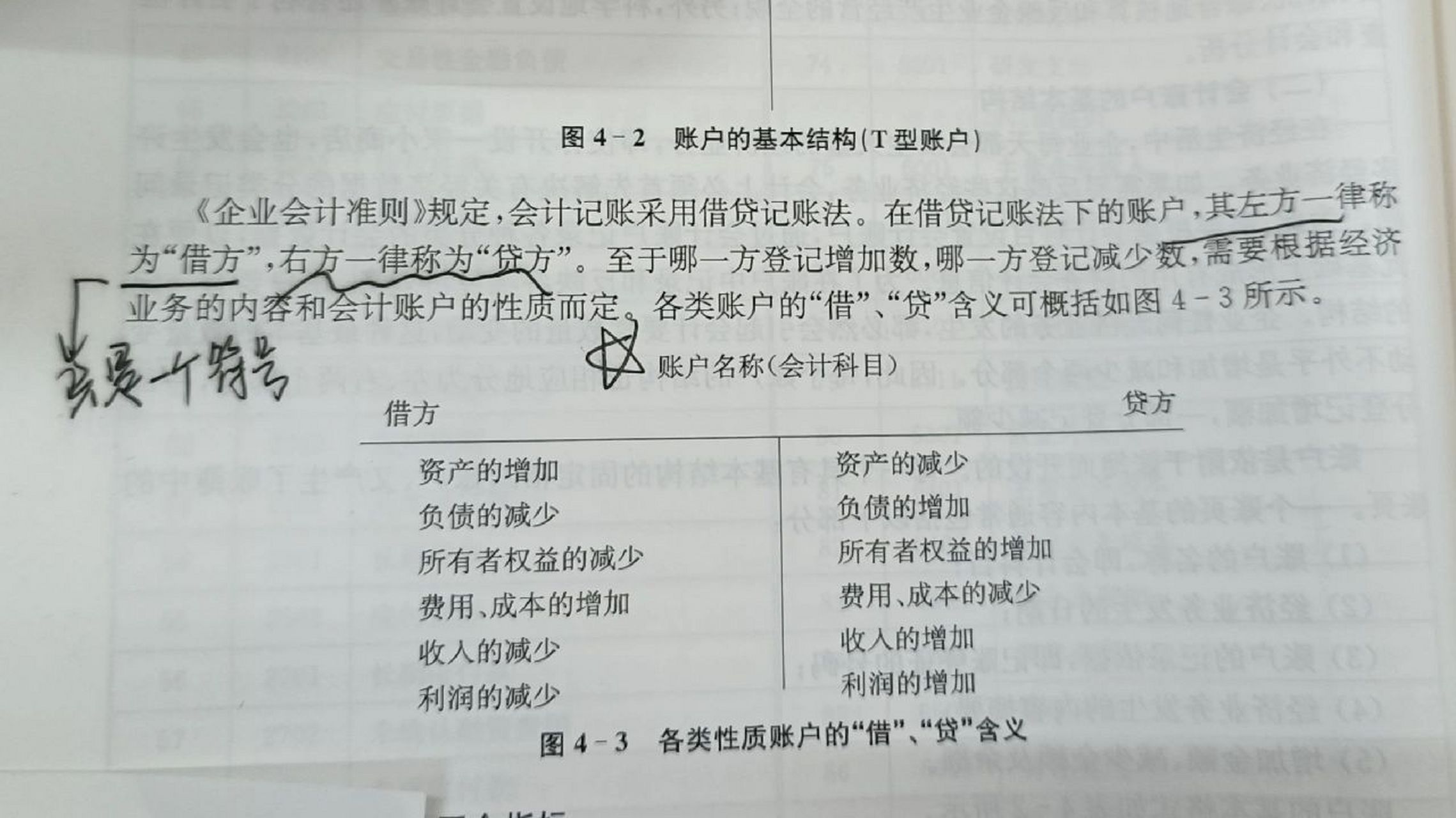 账户的基本结构(t形)