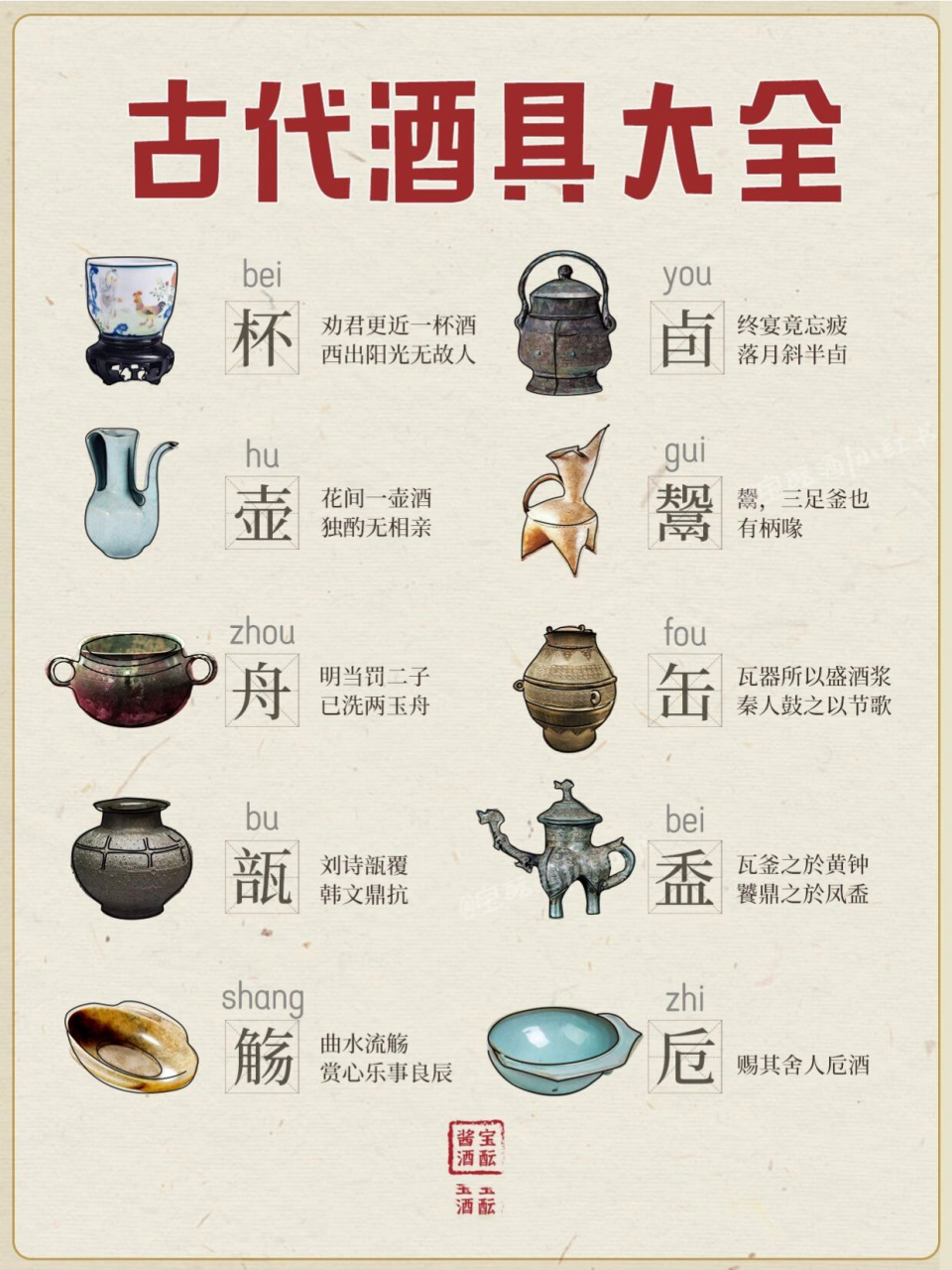 古代酒具图片与名称图片