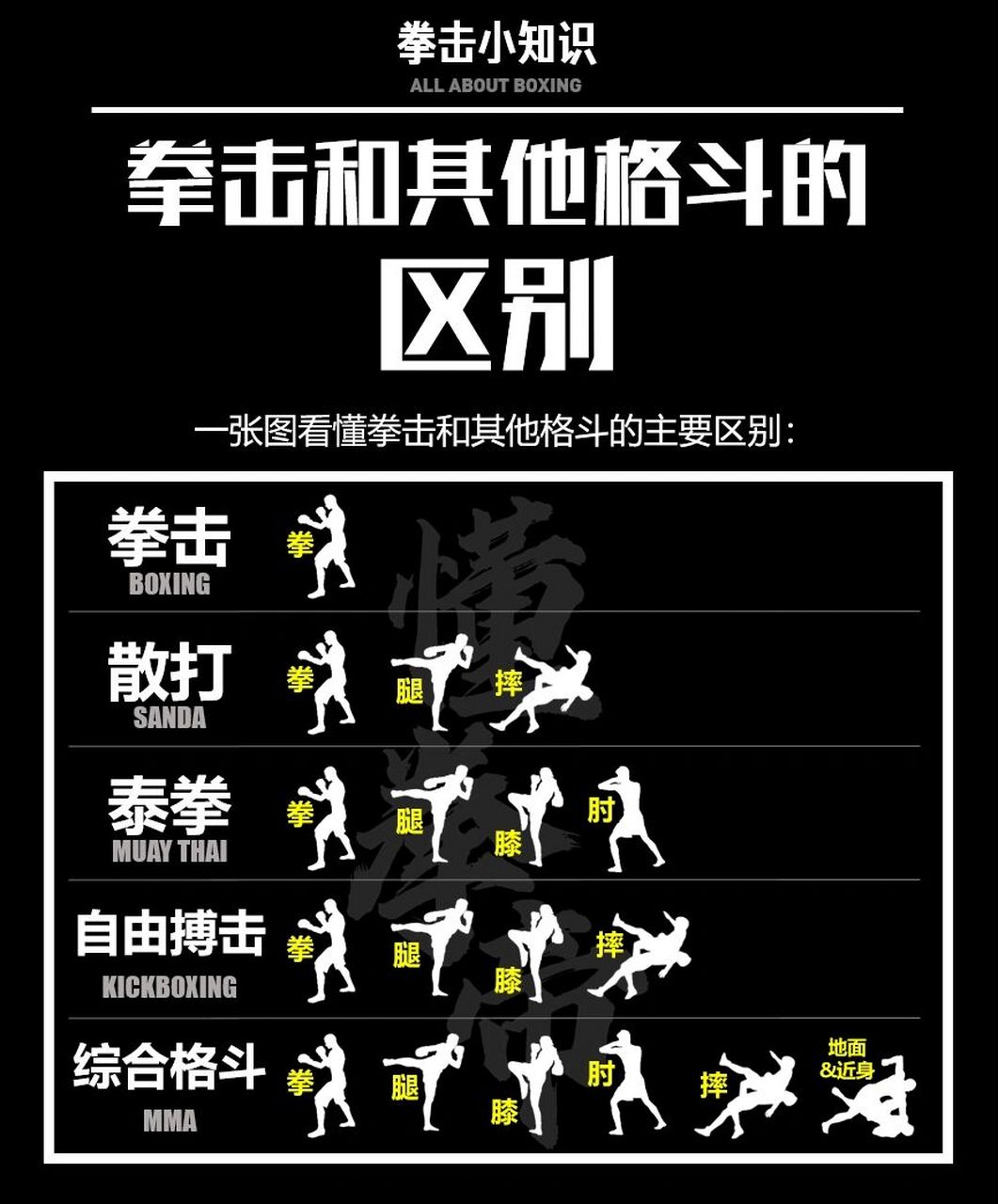 08一张图看懂拳击和其他格斗的主要区别17 拳击是