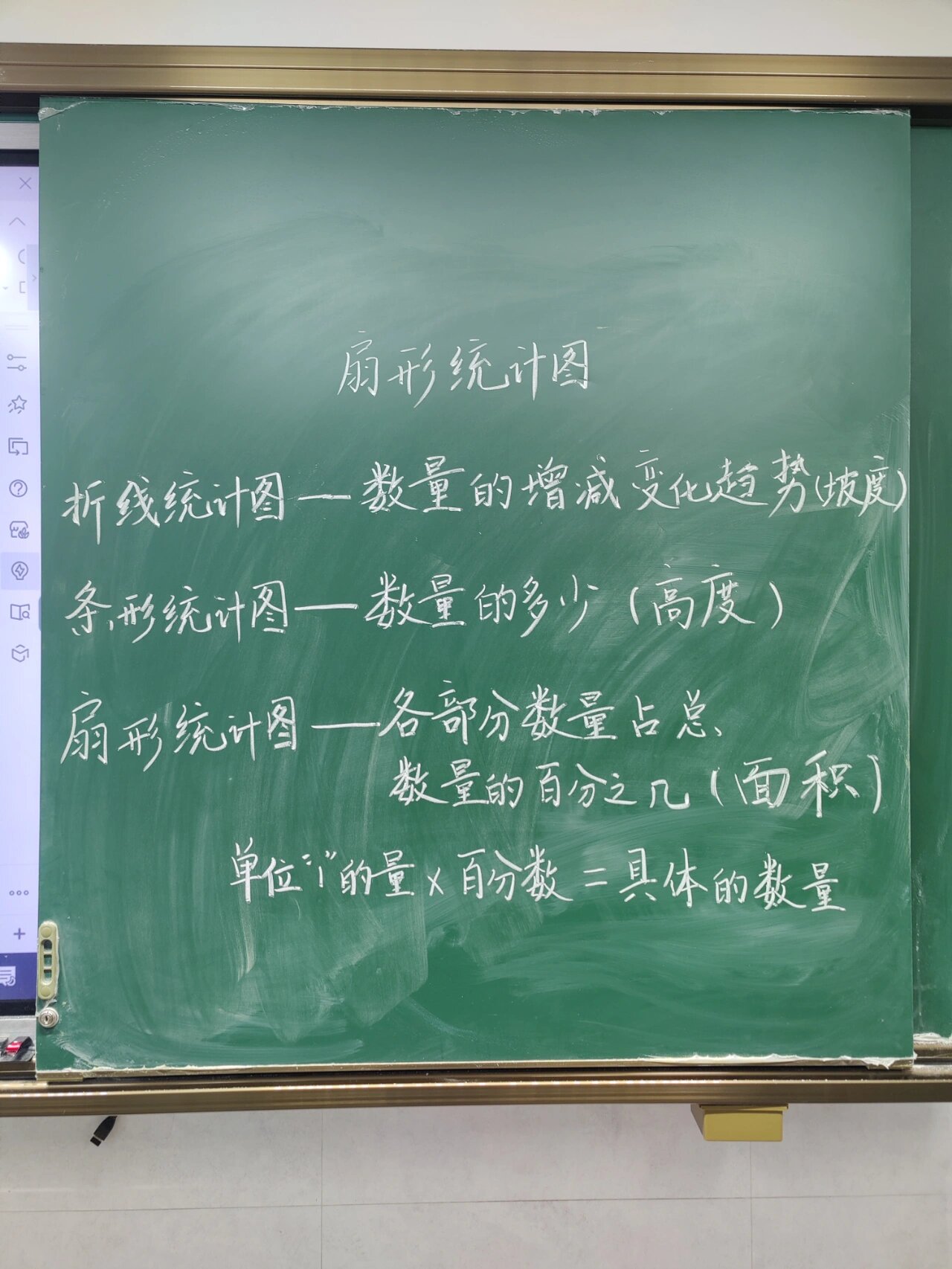 扇形统计图板书与教学反思 教学反思: 学生已经学过折线统计图与条形