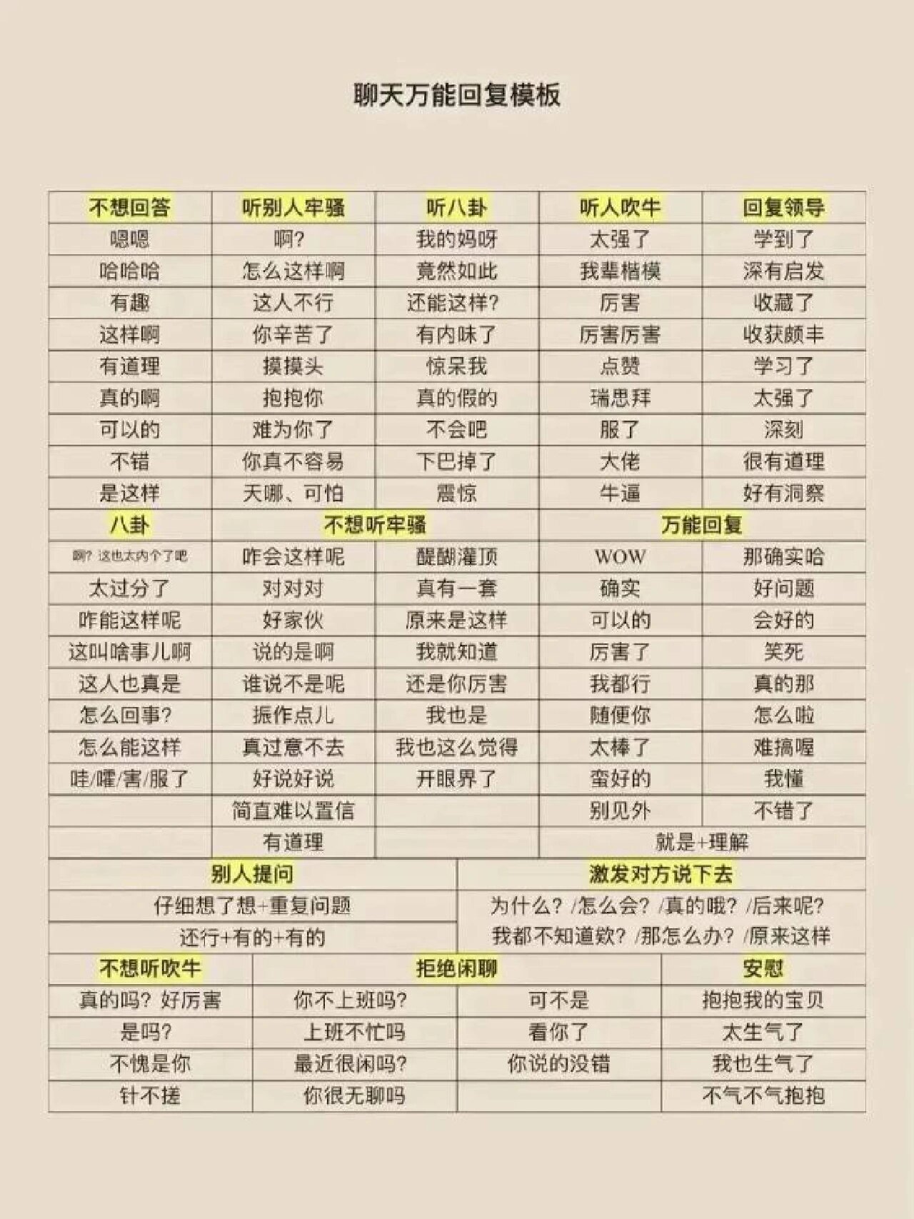 聊天万能回复模板
