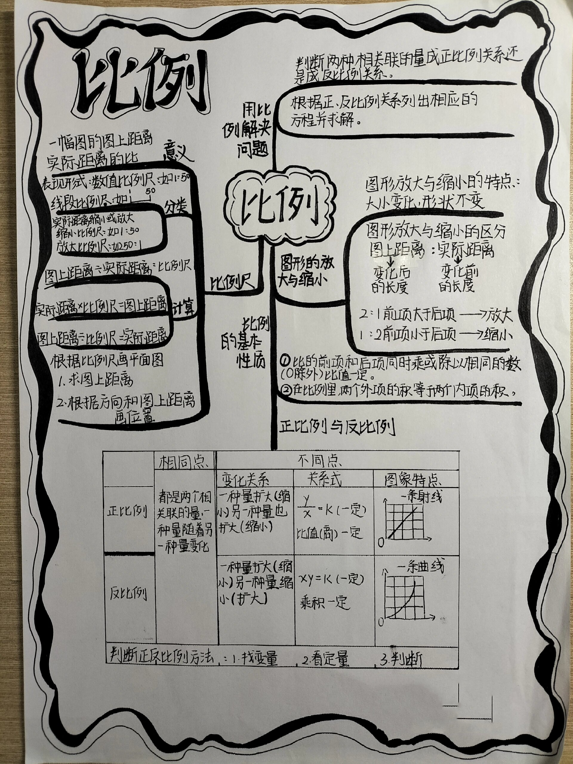 六下数学第四单元《比例》思维导图