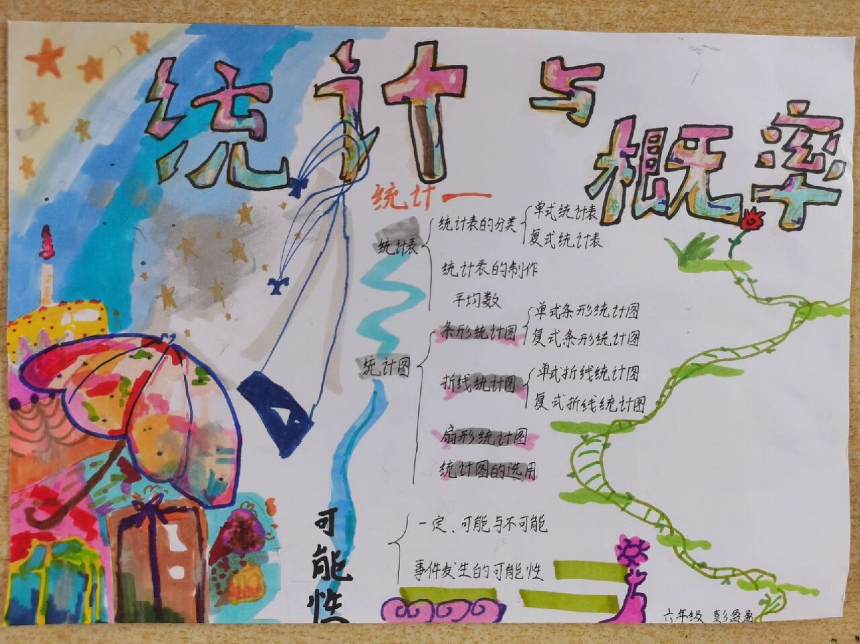 数学小报  统计与概率