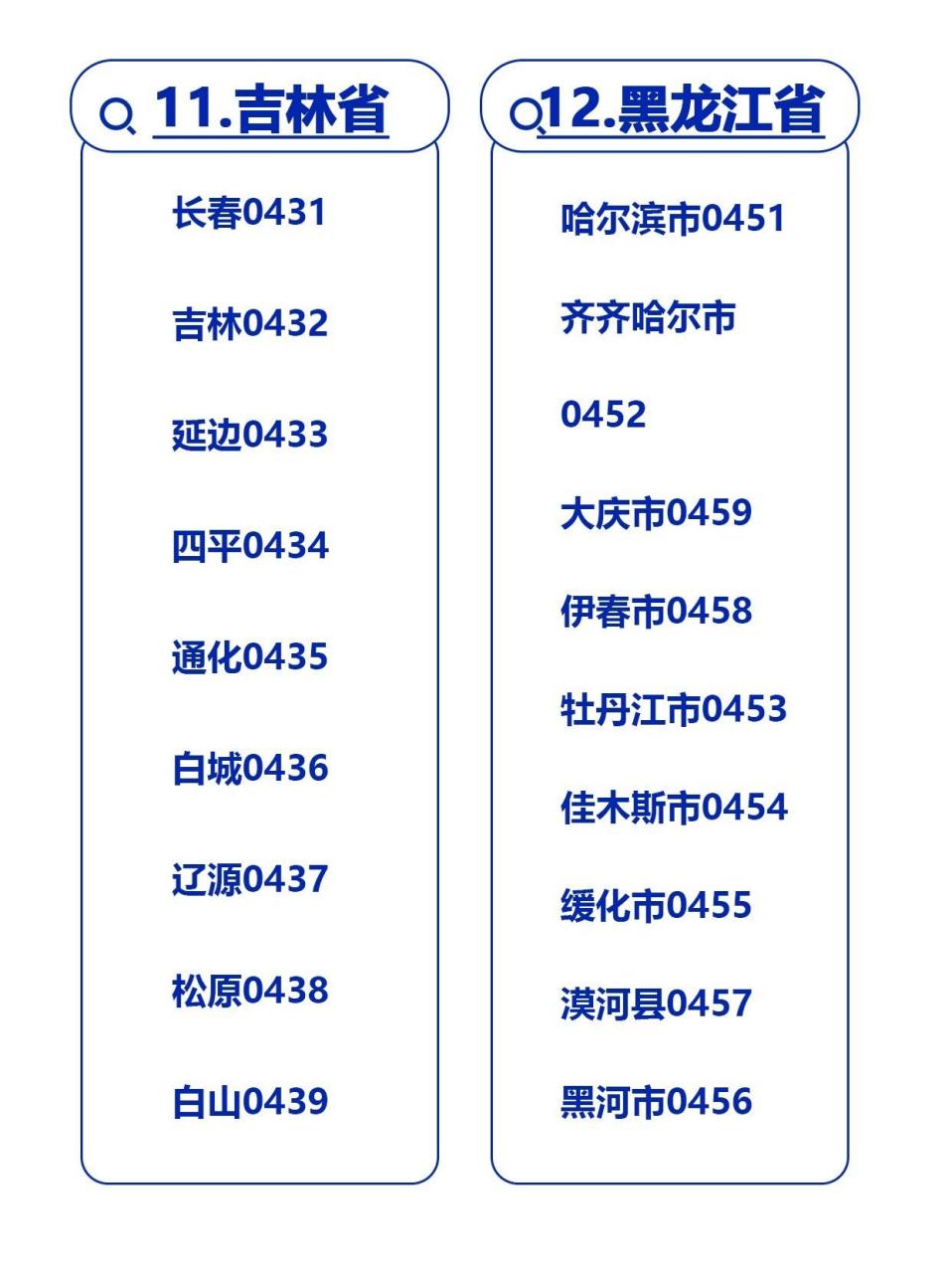 涵盖15个省,4个直辖市 12110 区号后三位 连夜整理了全国区号,大家