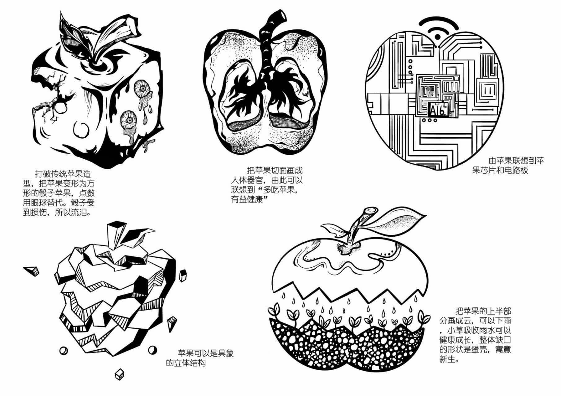 苹果发散思维联想图图片